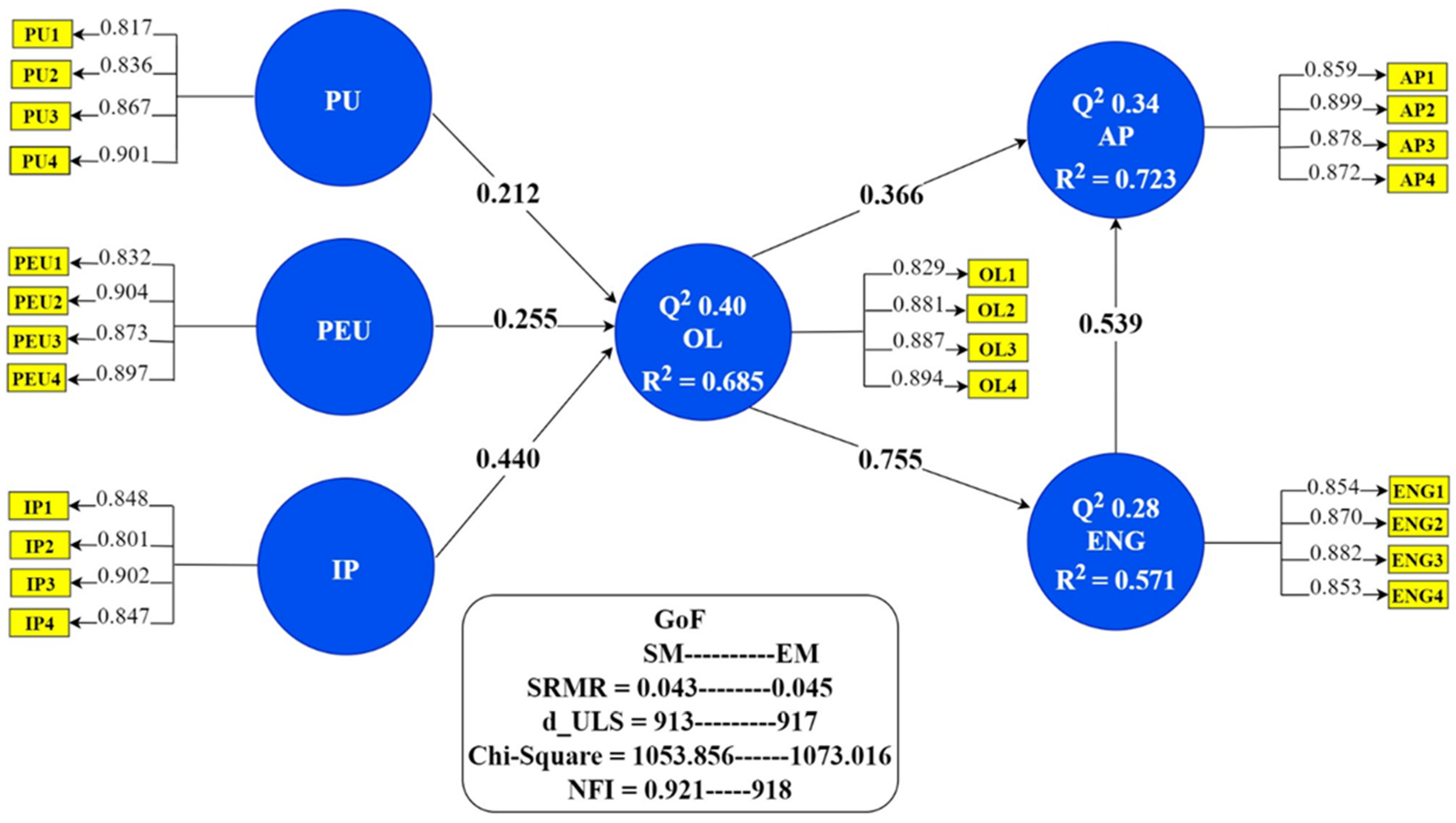 Healthcare 09 01272 g002 550