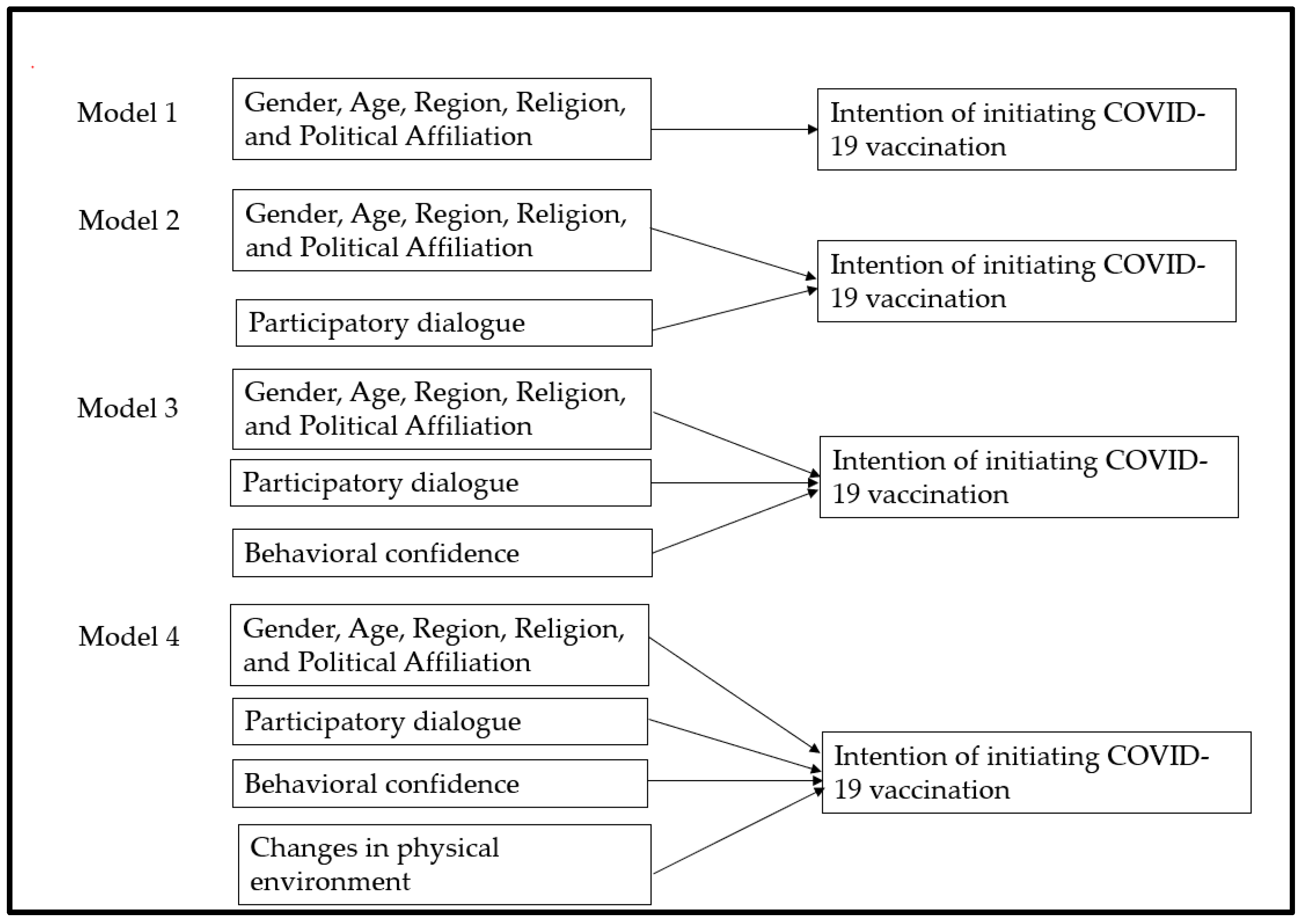 a systematic literature review to clarify the concept of vaccine hesitancy