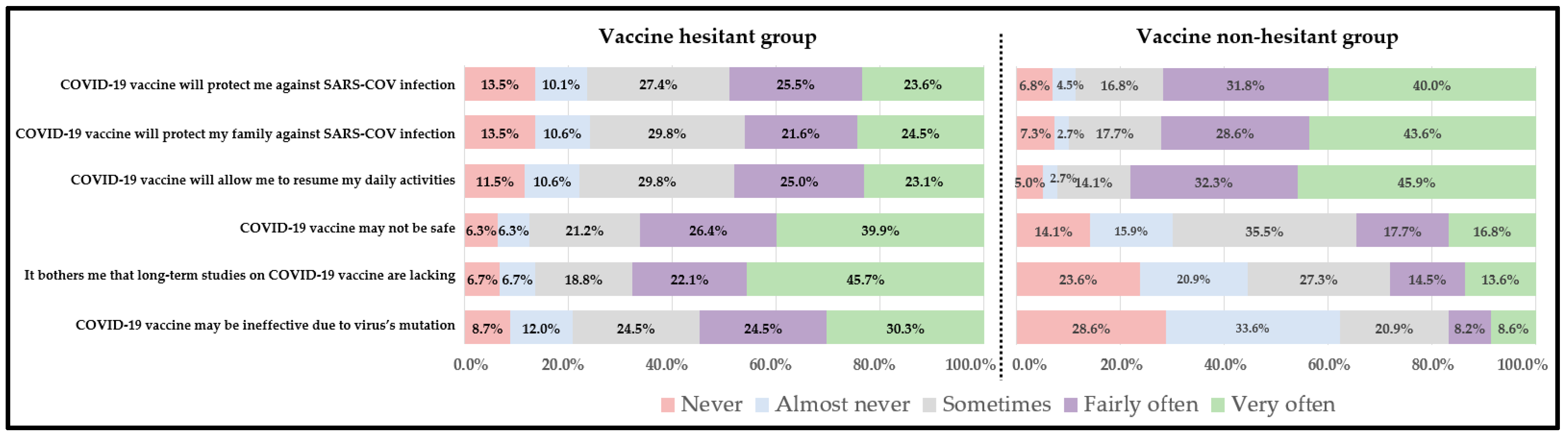 Healthcare 09 01273 g002