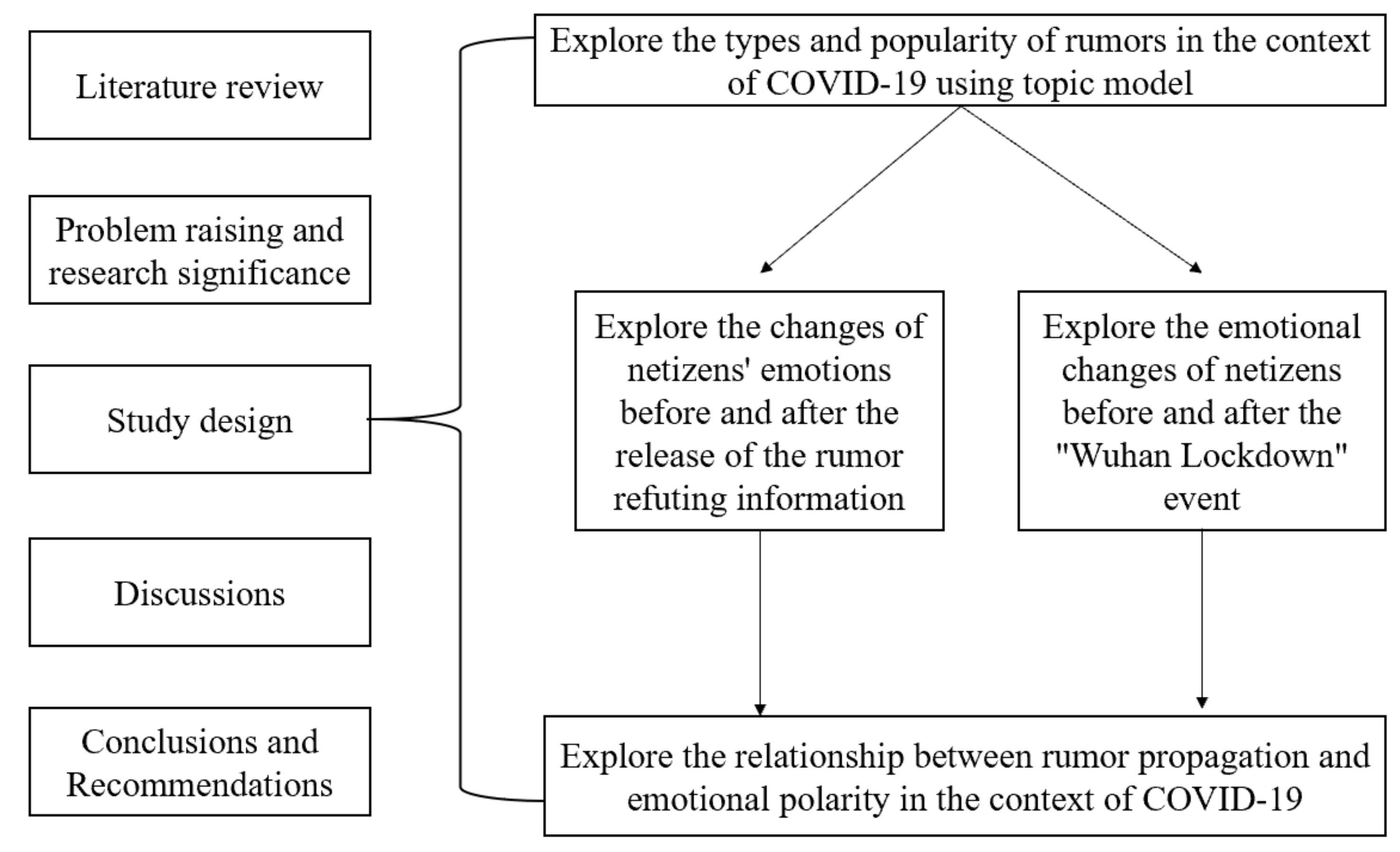 Healthcare 09 01275 g001
