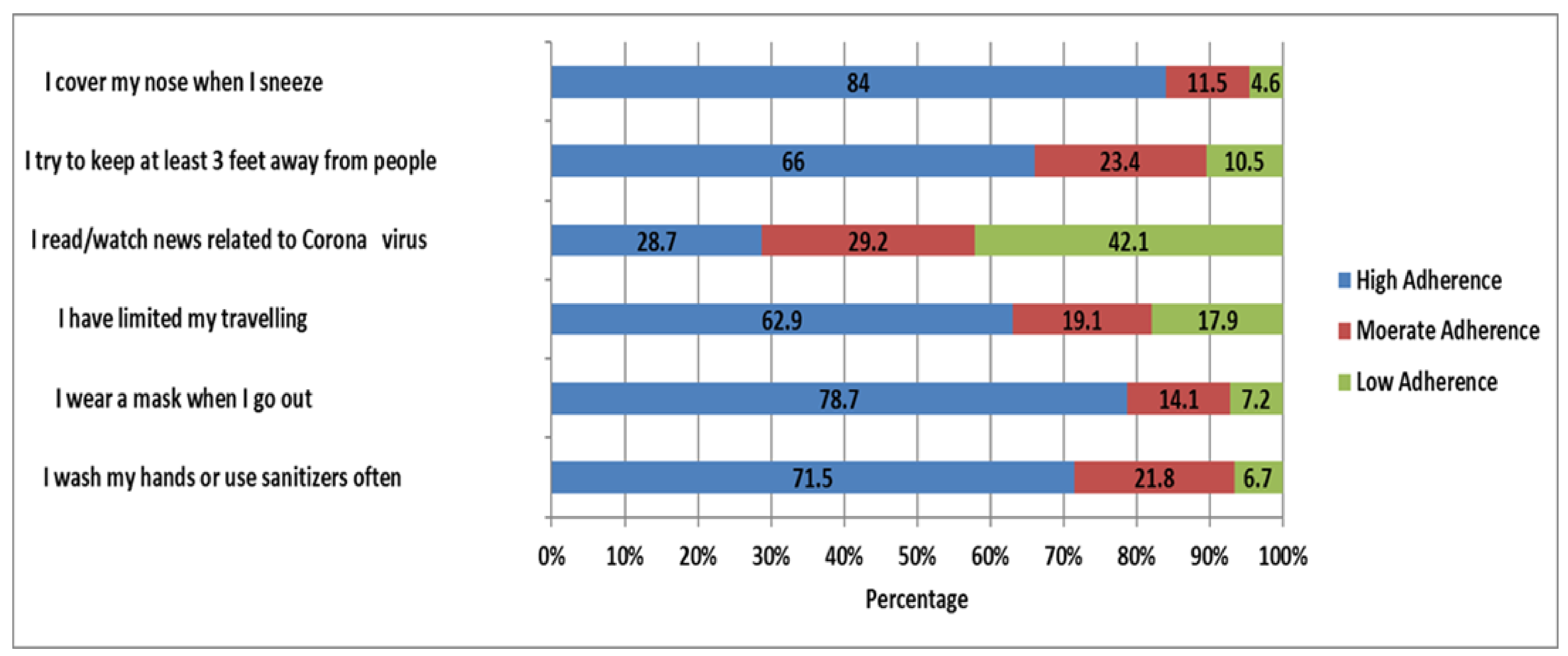 Healthcare 09 01280 g001 550