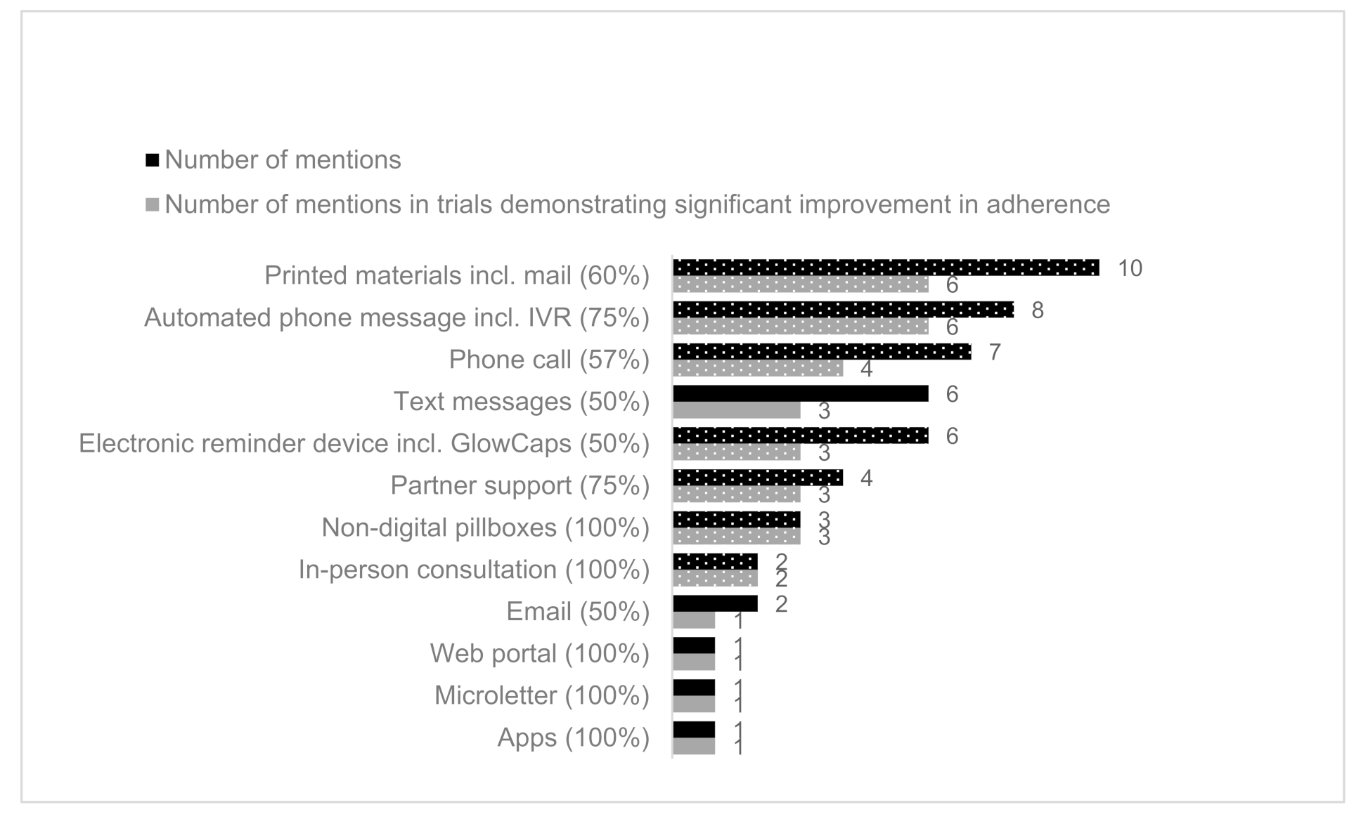 Healthcare 09 01282 g002 Healthcare 09 01282 g002