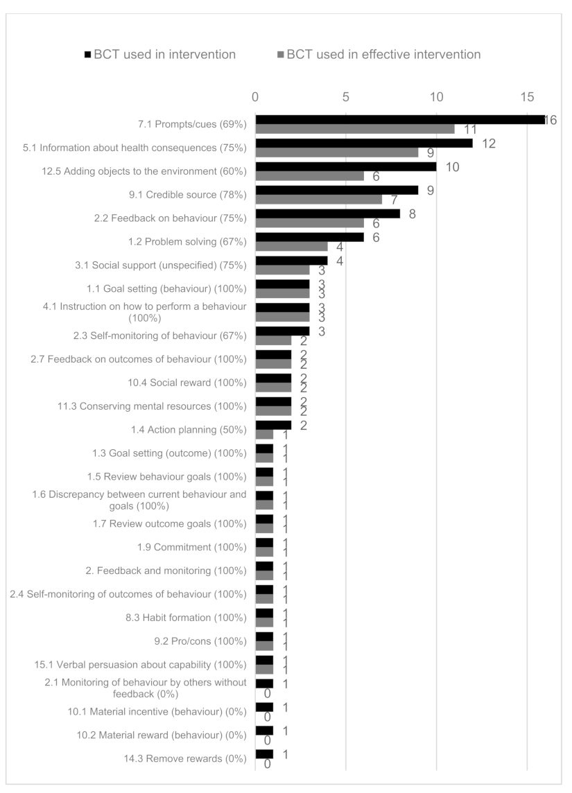 Healthcare 09 01282 g003 Healthcare 09 01282 g003