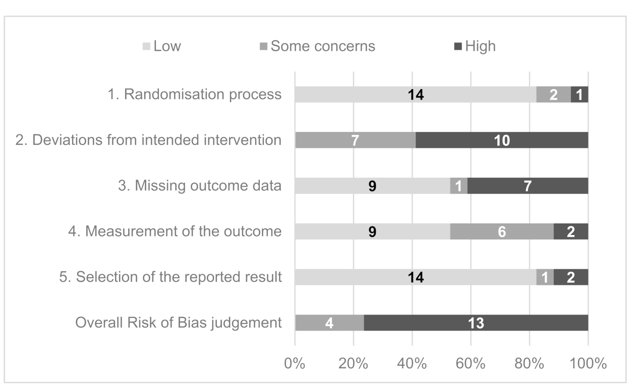 Healthcare 09 01282 g004 Healthcare 09 01282 g004