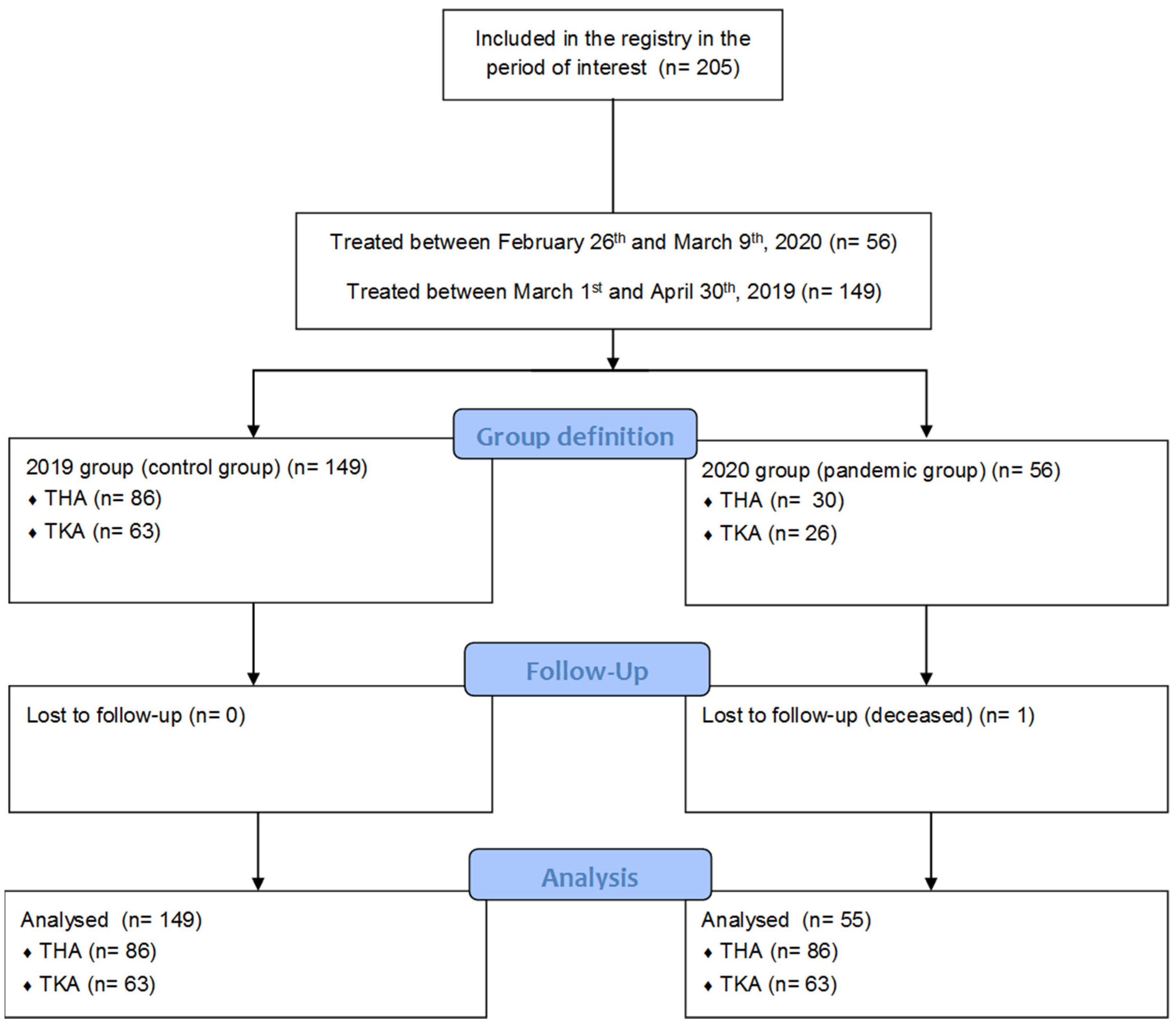 Healthcare 09 01296 g001 550