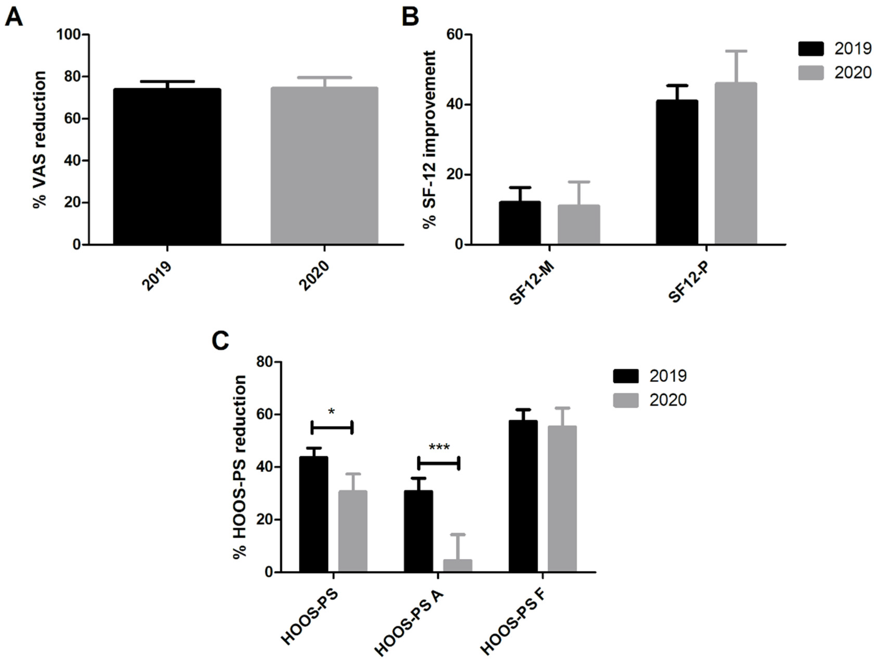 Healthcare 09 01296 g002 550