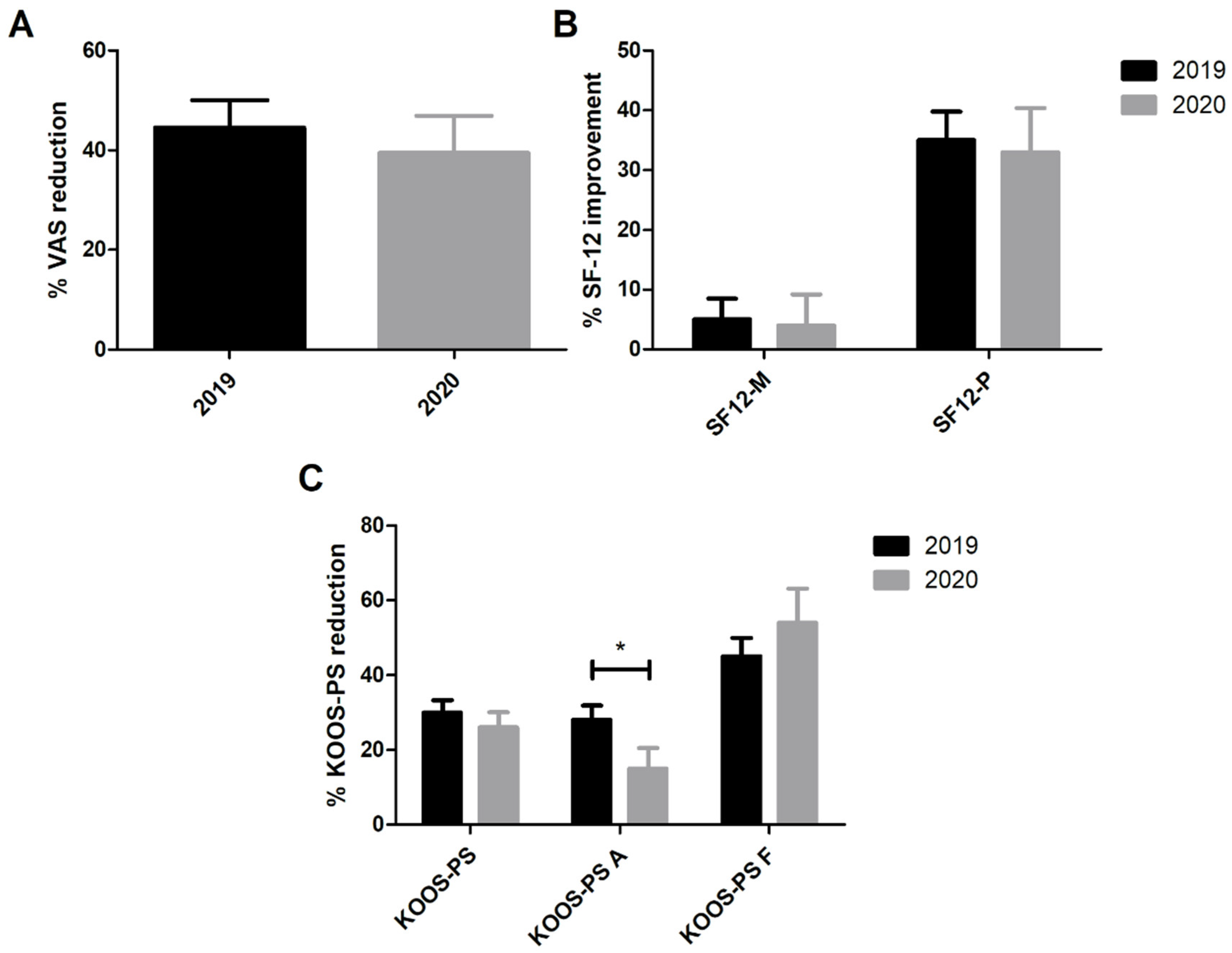 Healthcare 09 01296 g003 550