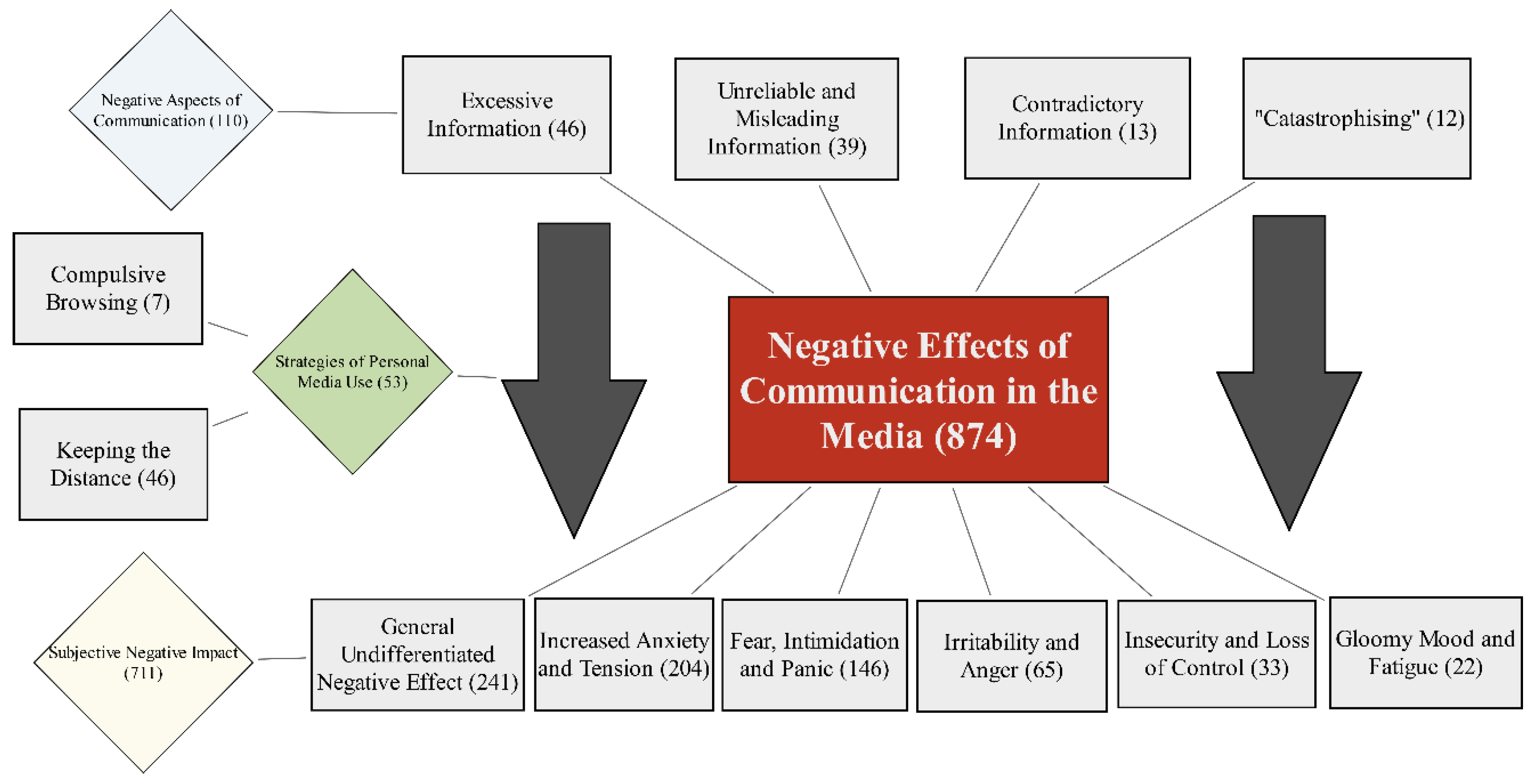 Healthcare 09 01297 g001 550