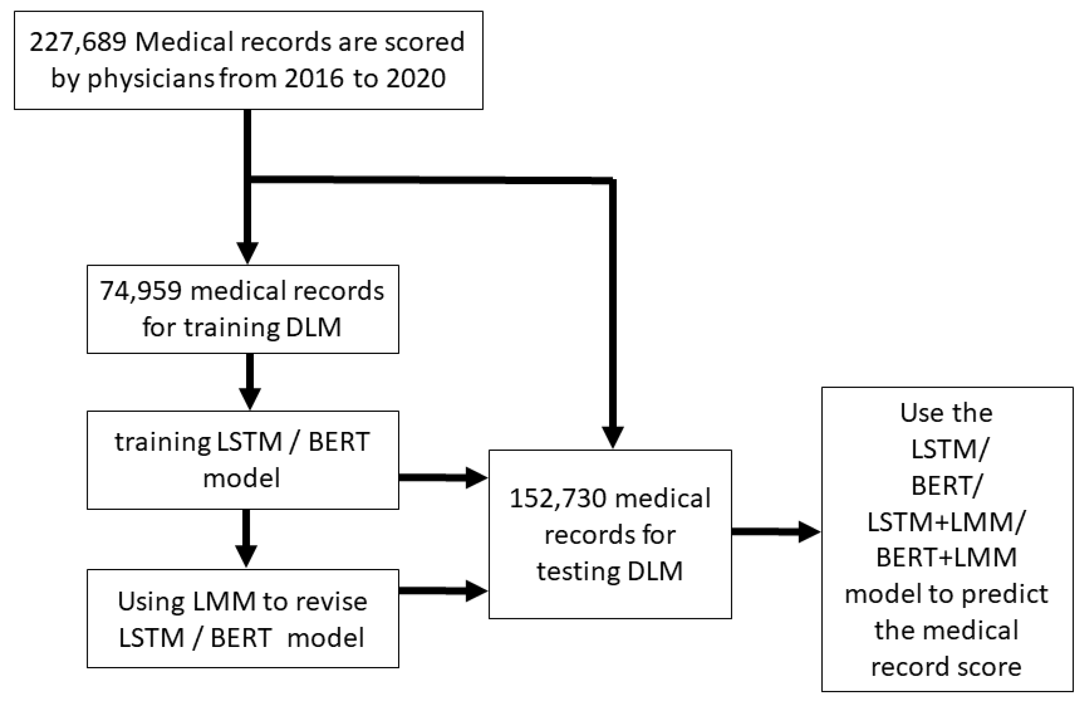 Healthcare 09 01298 g001