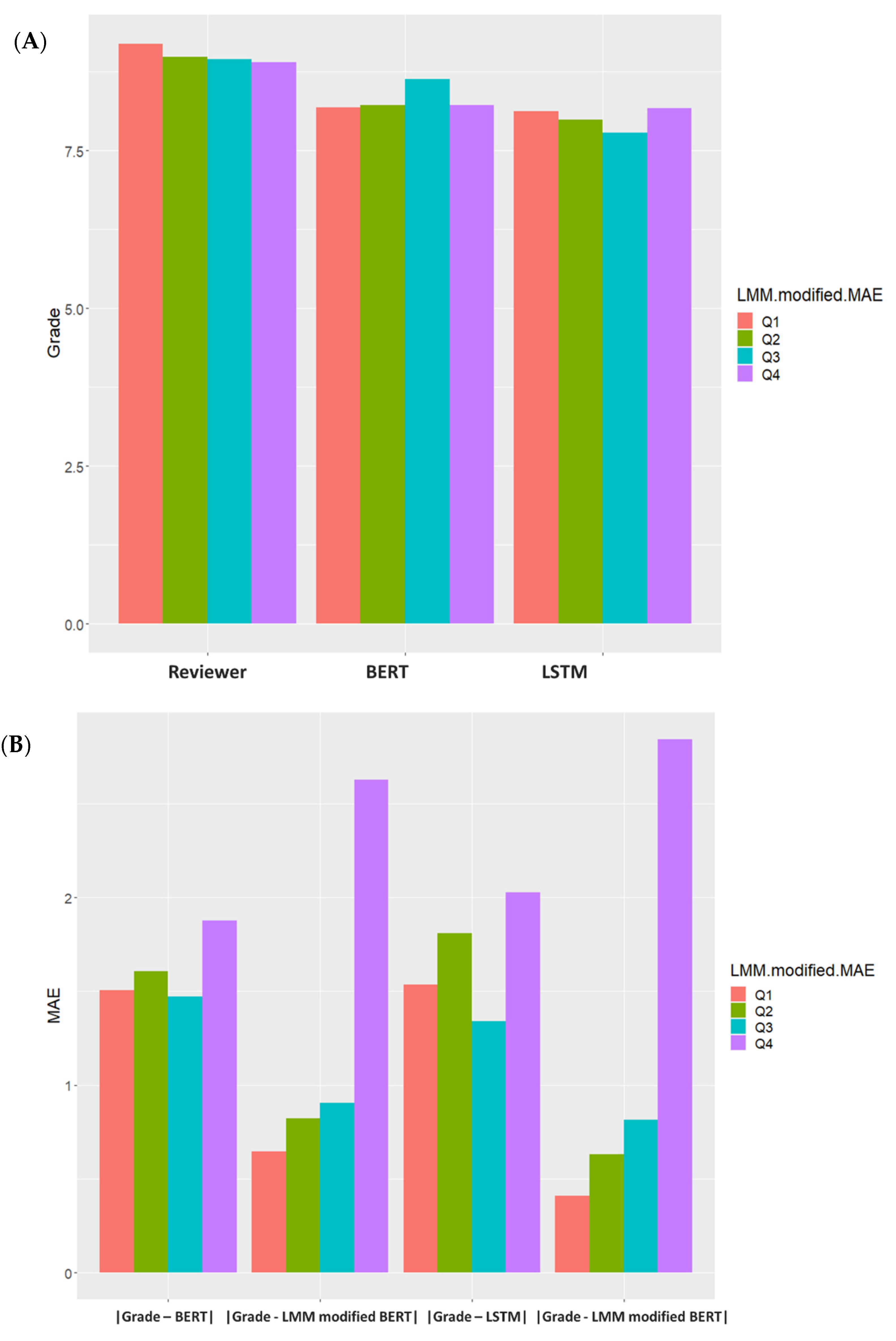 Healthcare 09 01298 g004