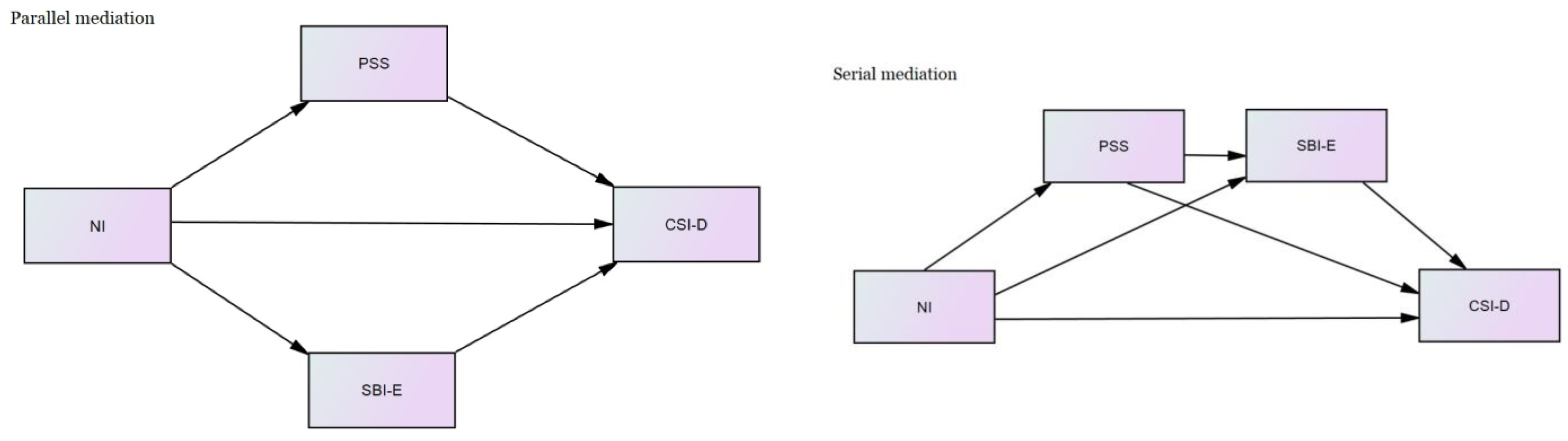 Healthcare 09 01300 g001 Healthcare 09 01300 g001
