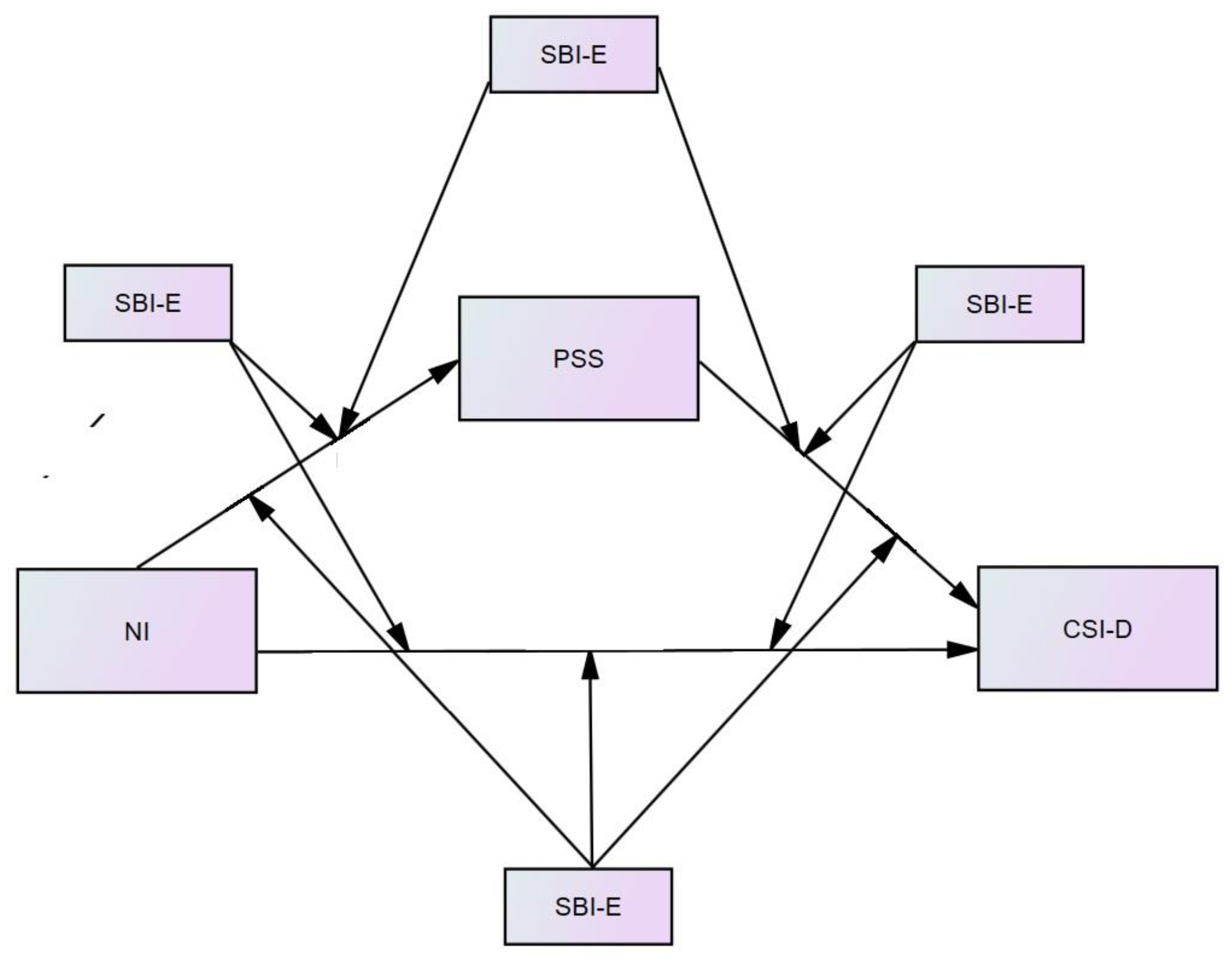 Healthcare 09 01300 g0a1 Healthcare 09 01300 g0a1