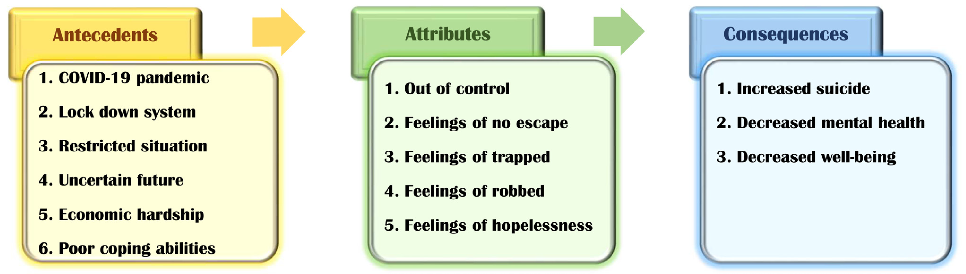 Healthcare 09 01305 g003 Healthcare 09 01305 g003