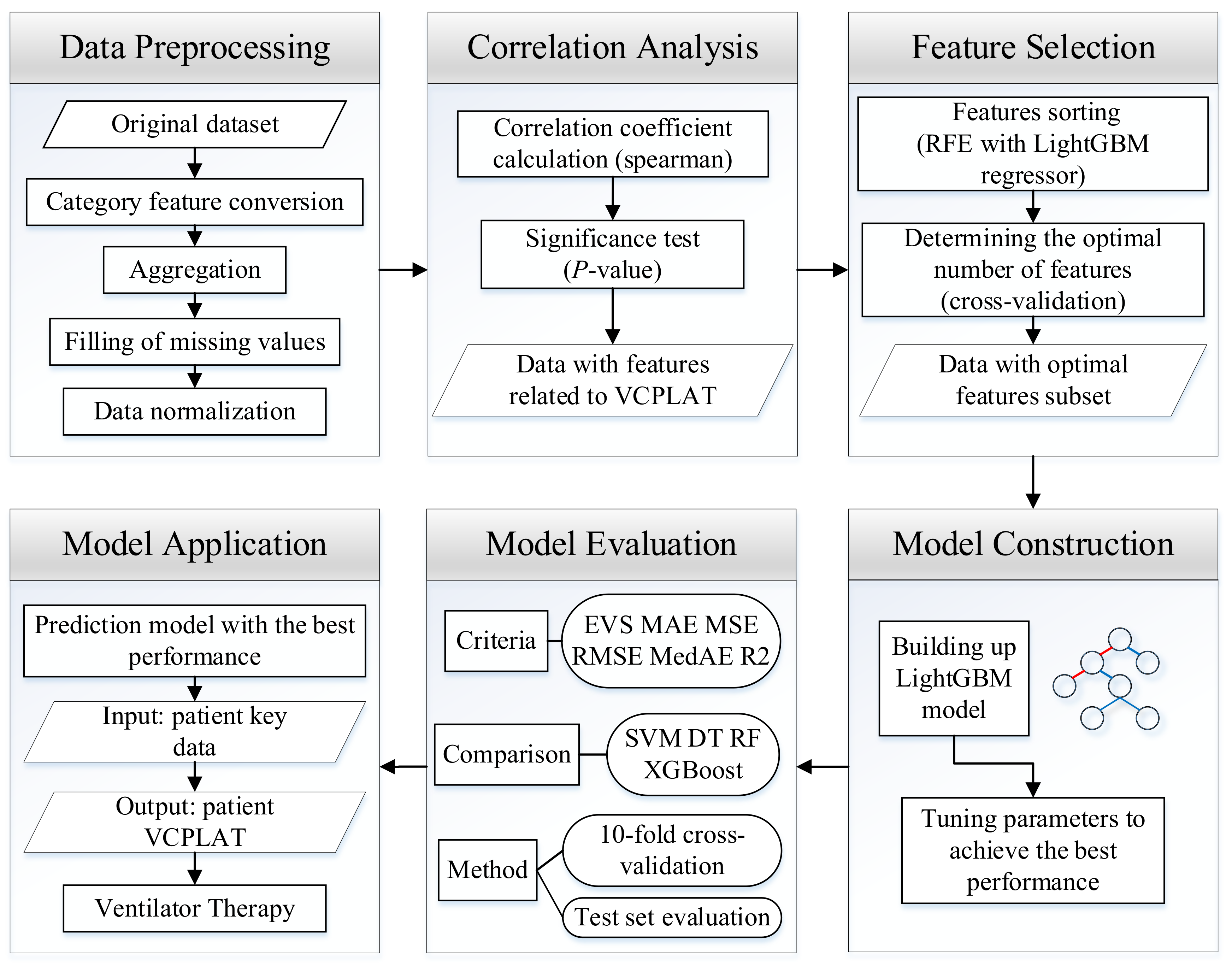 Healthcare 09 01306 g005