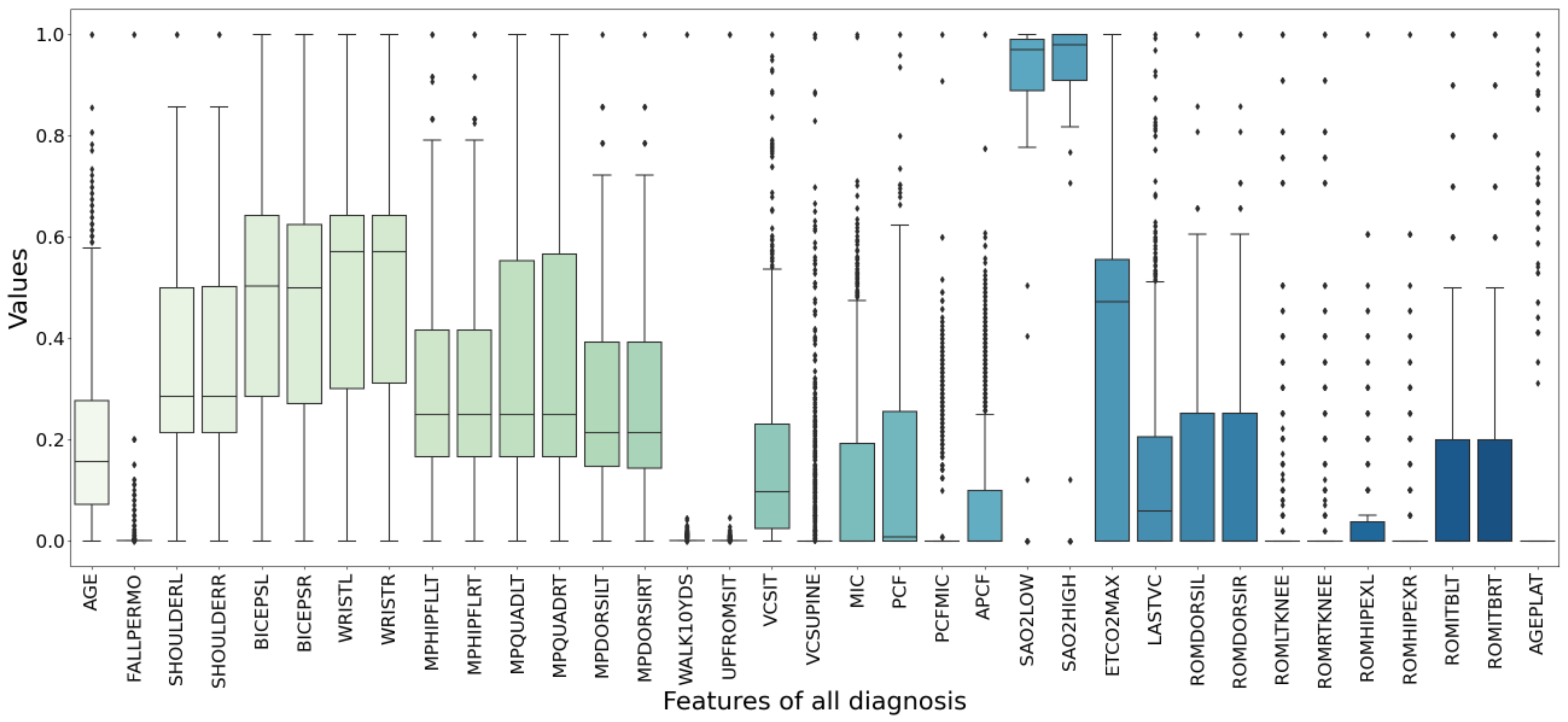 Healthcare 09 01306 g006