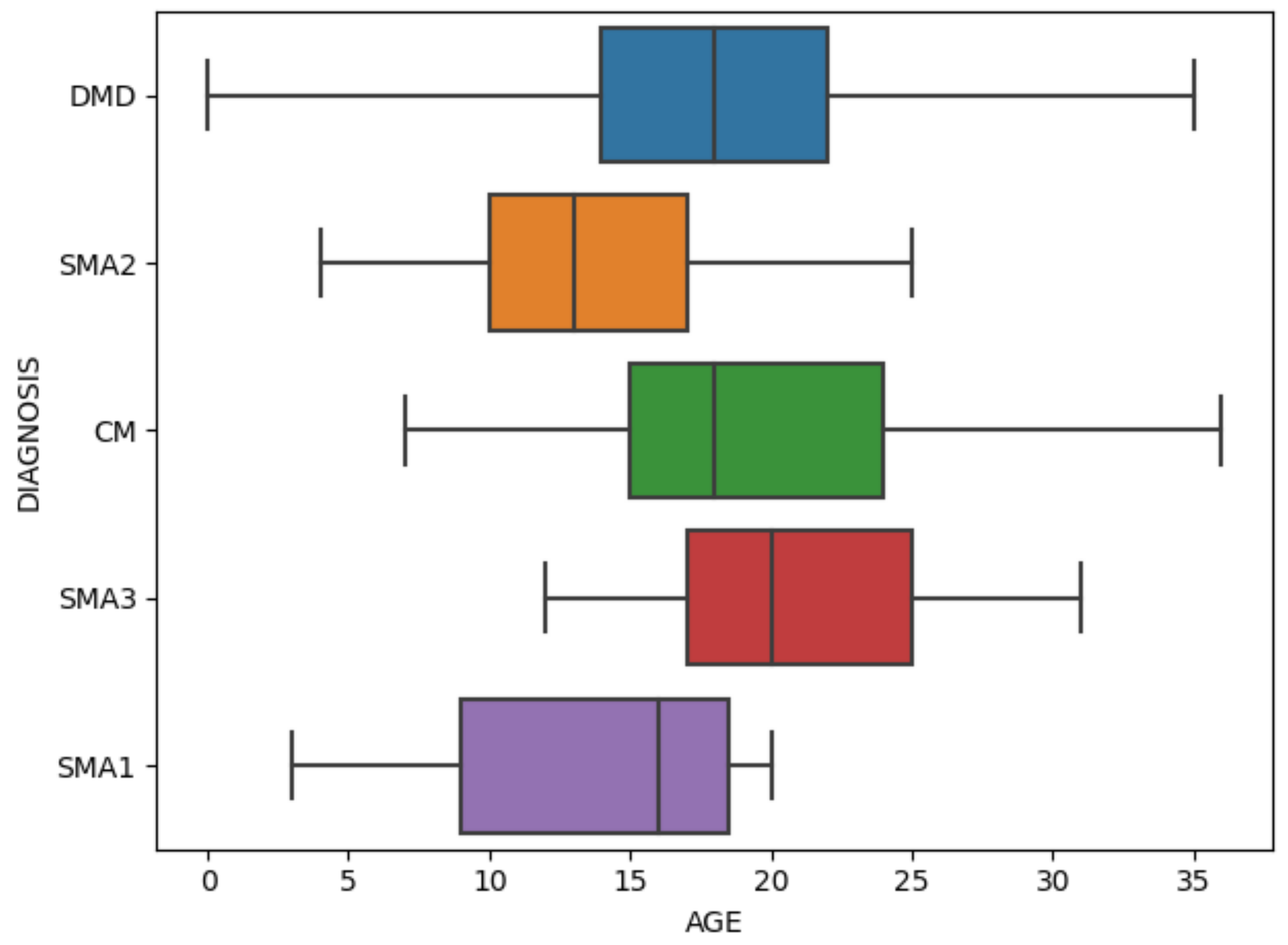 Healthcare 09 01306 g007