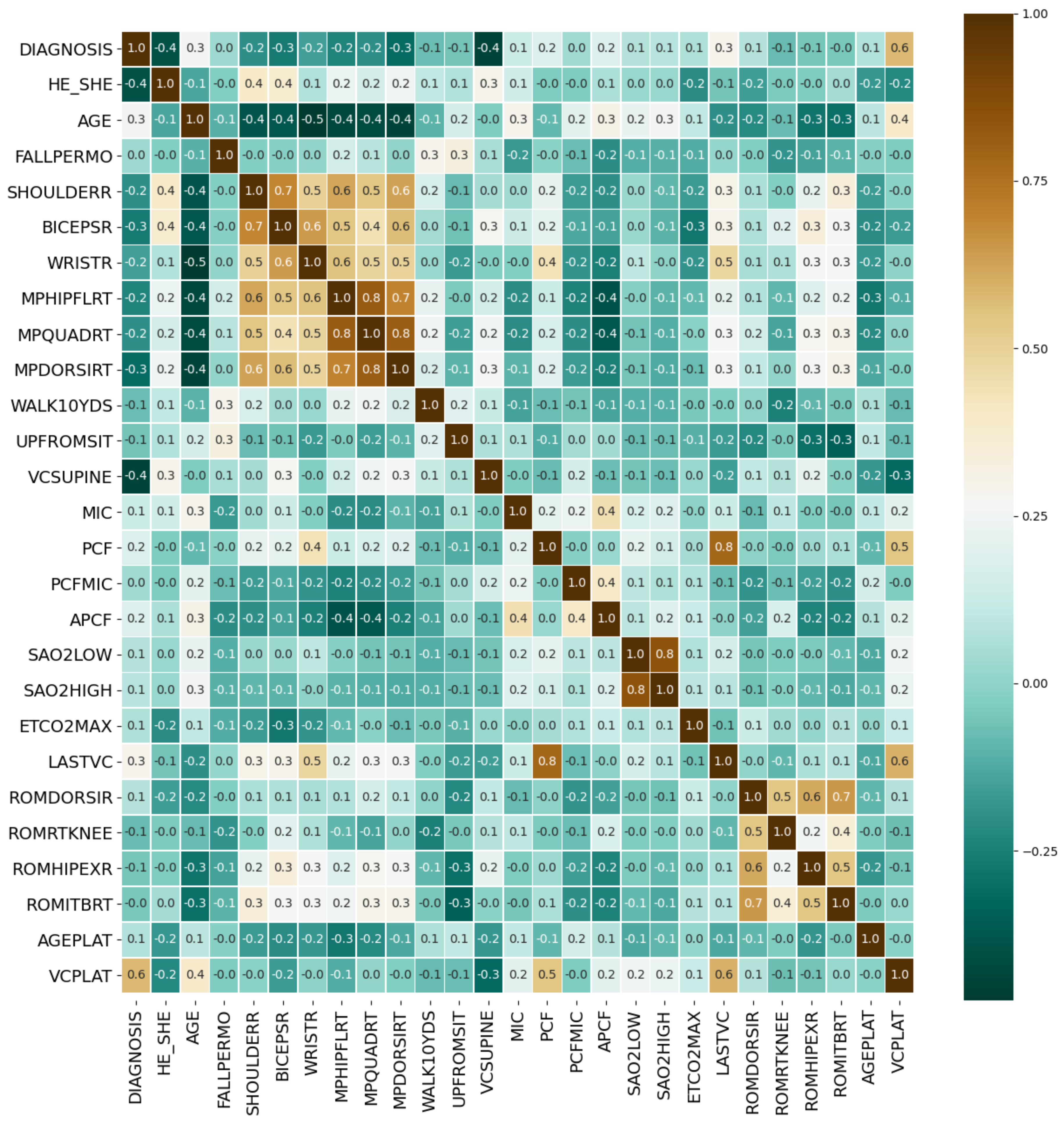 Healthcare 09 01306 g010