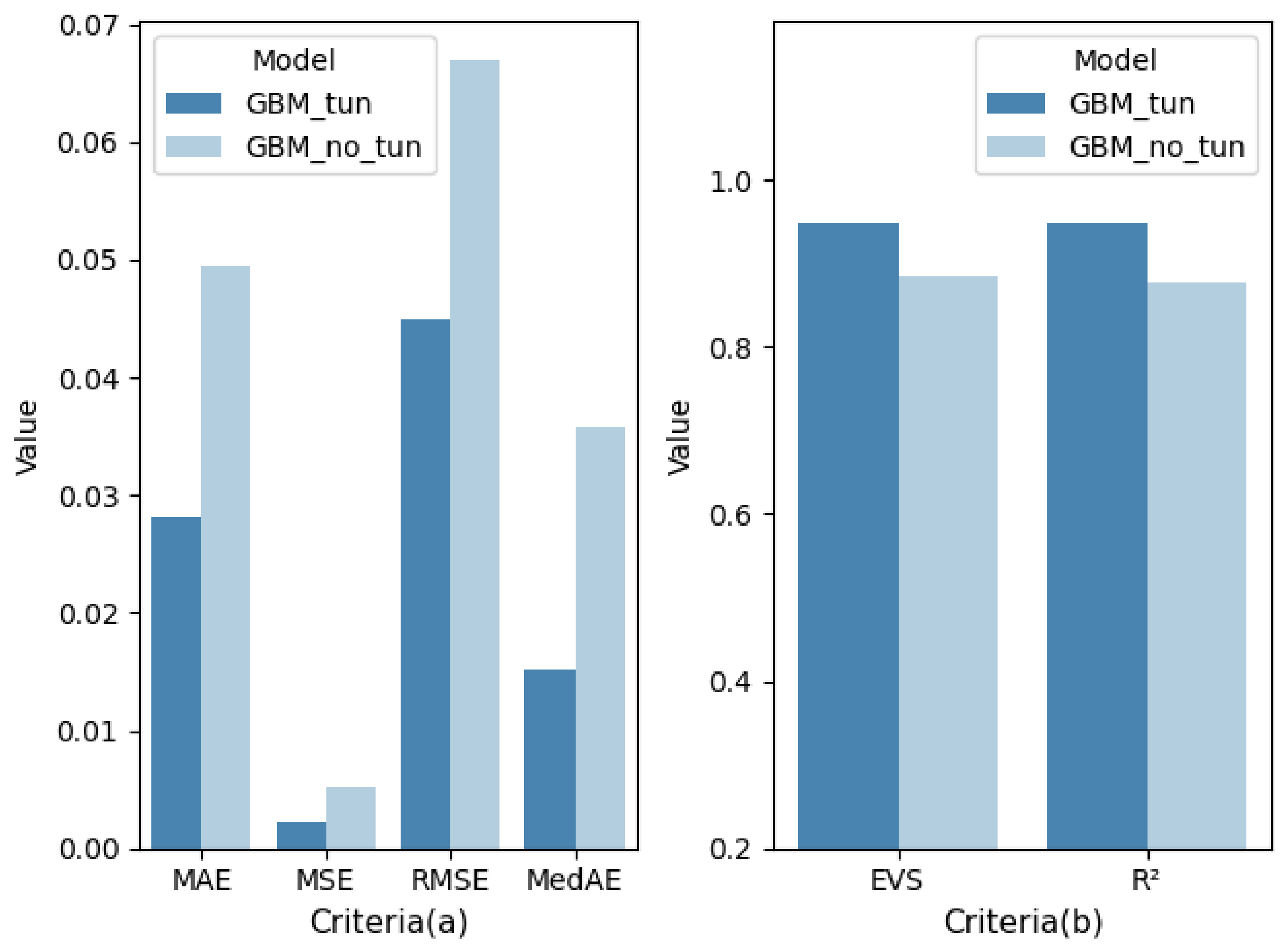 Healthcare 09 01306 g013