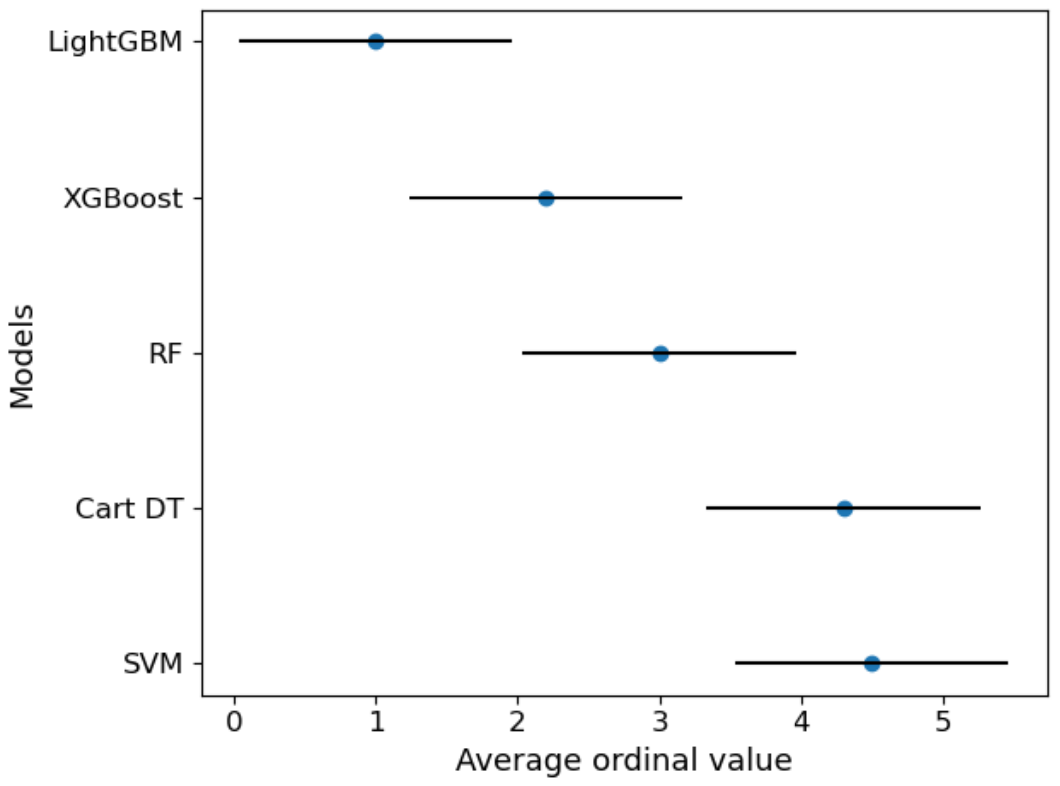 Healthcare 09 01306 g017