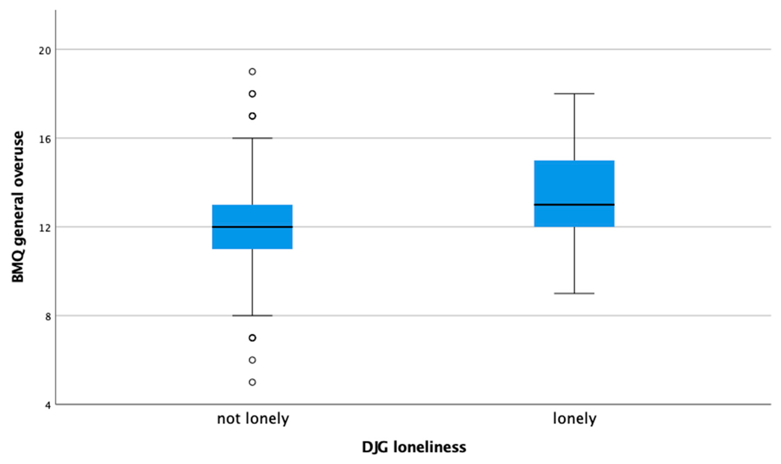 Healthcare 09 01312 g001