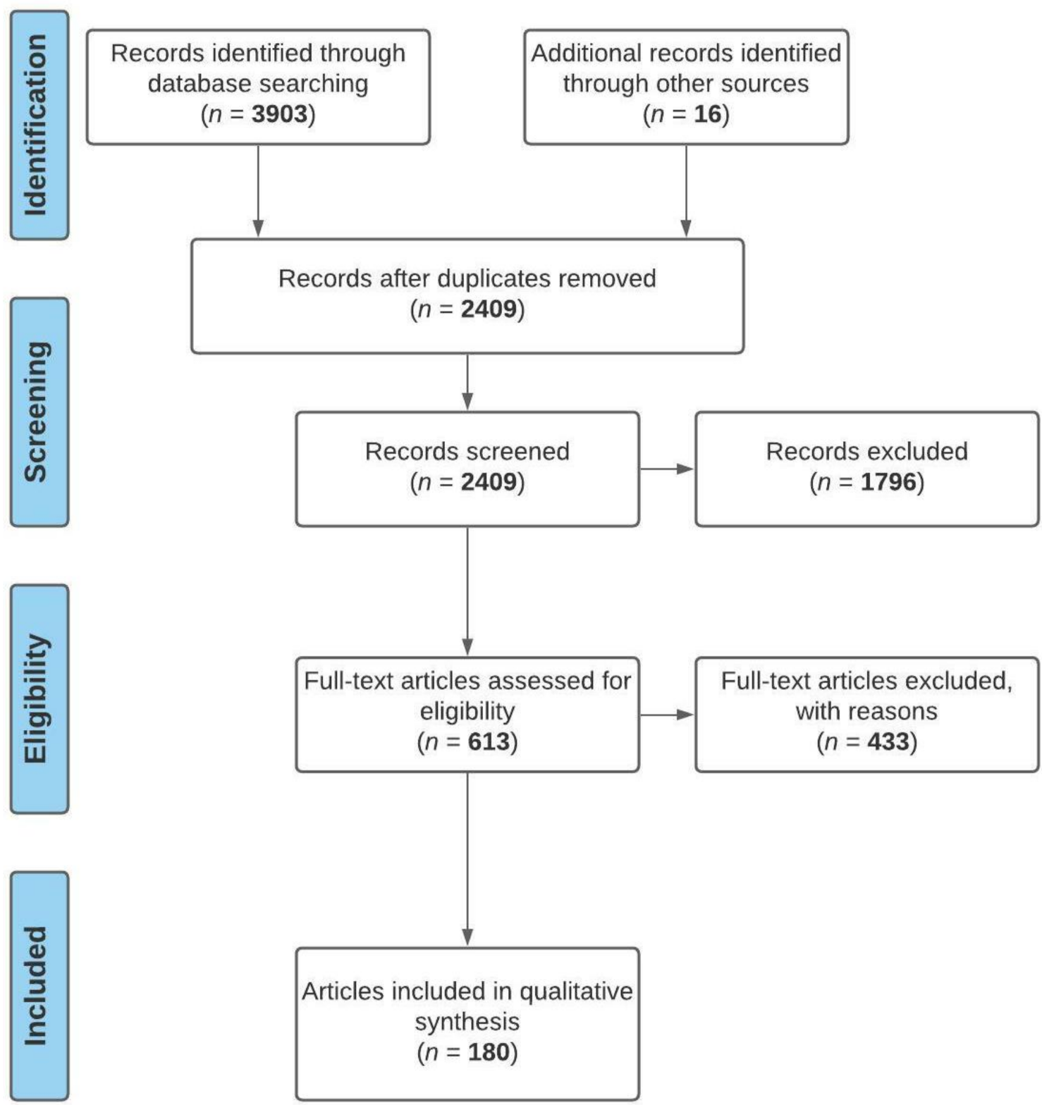 Healthcare 09 01329 g001