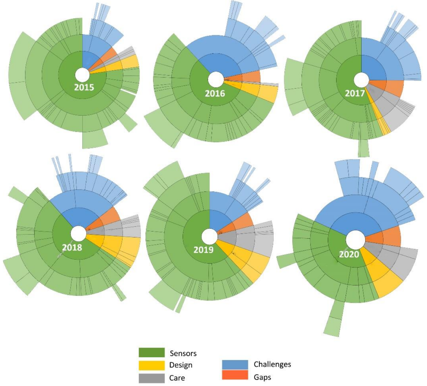 Healthcare 09 01329 g002