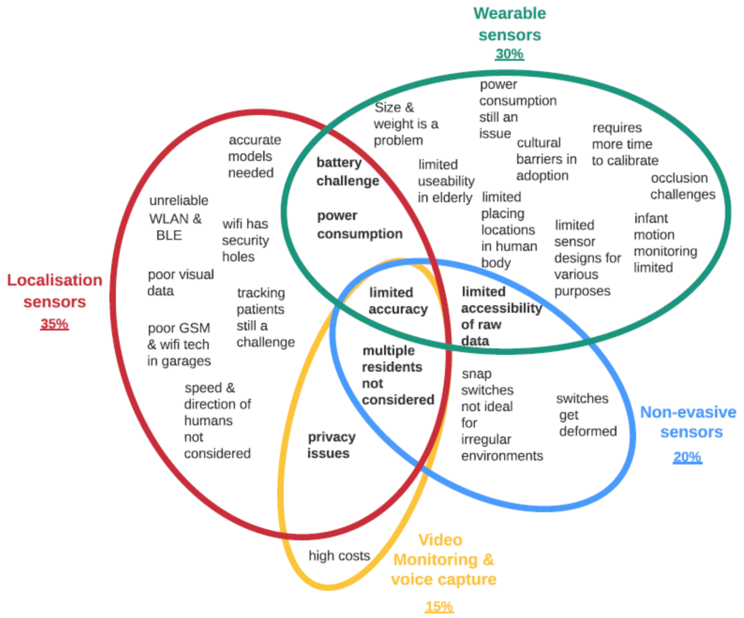 Healthcare 09 01329 g005