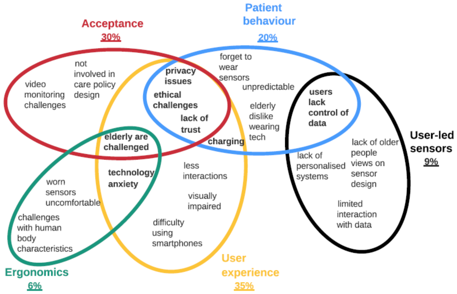 Healthcare 09 01329 g006