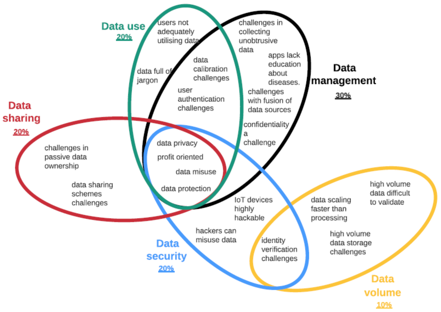 Healthcare 09 01329 g007