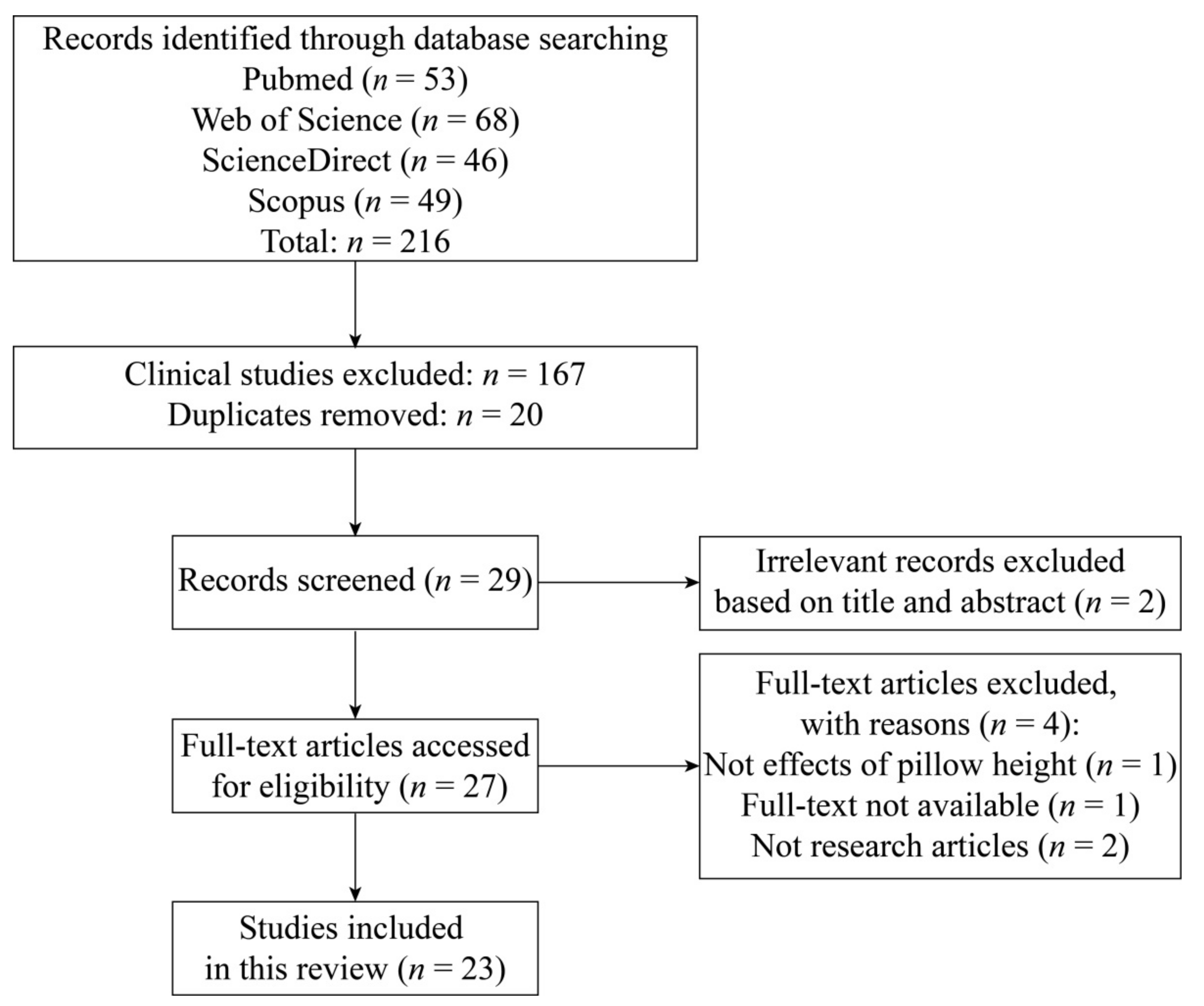 Healthcare 09 01333 g001