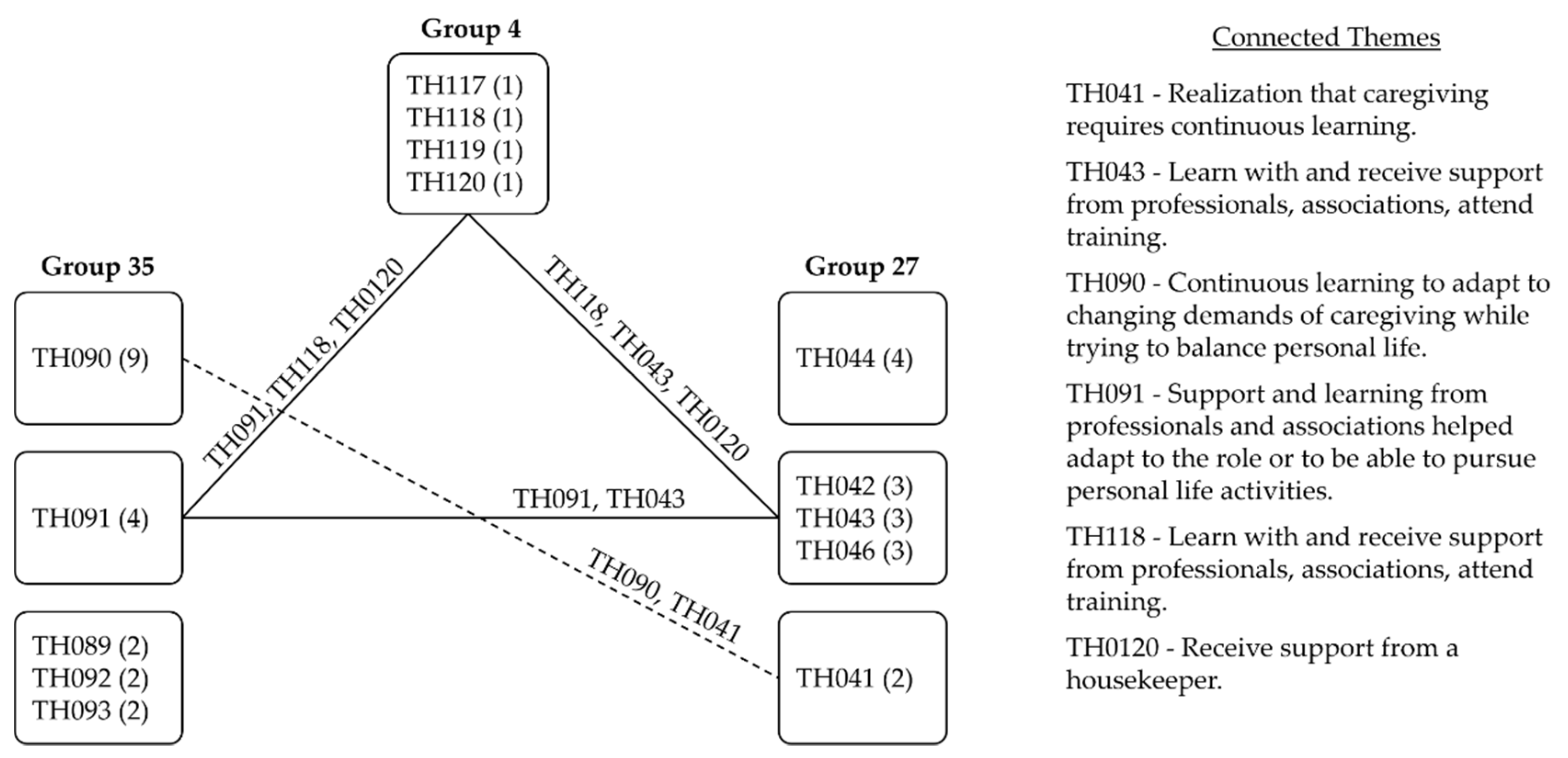 Healthcare 09 01337 g004 Healthcare 09 01337 g004