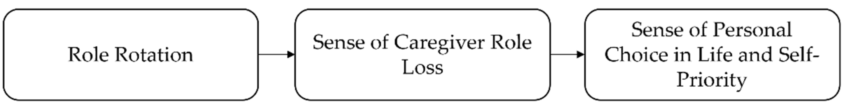 Healthcare 09 01337 g006 Healthcare 09 01337 g006