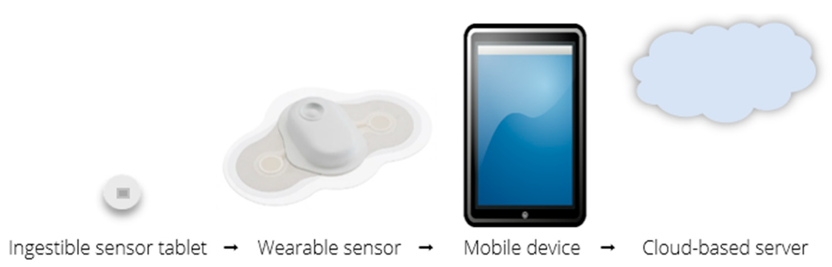 Healthcare 09 01339 g001 550