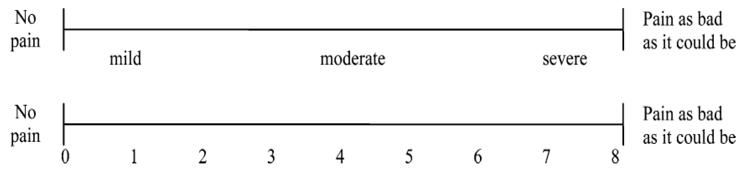 Healthcare 09 01340 g002