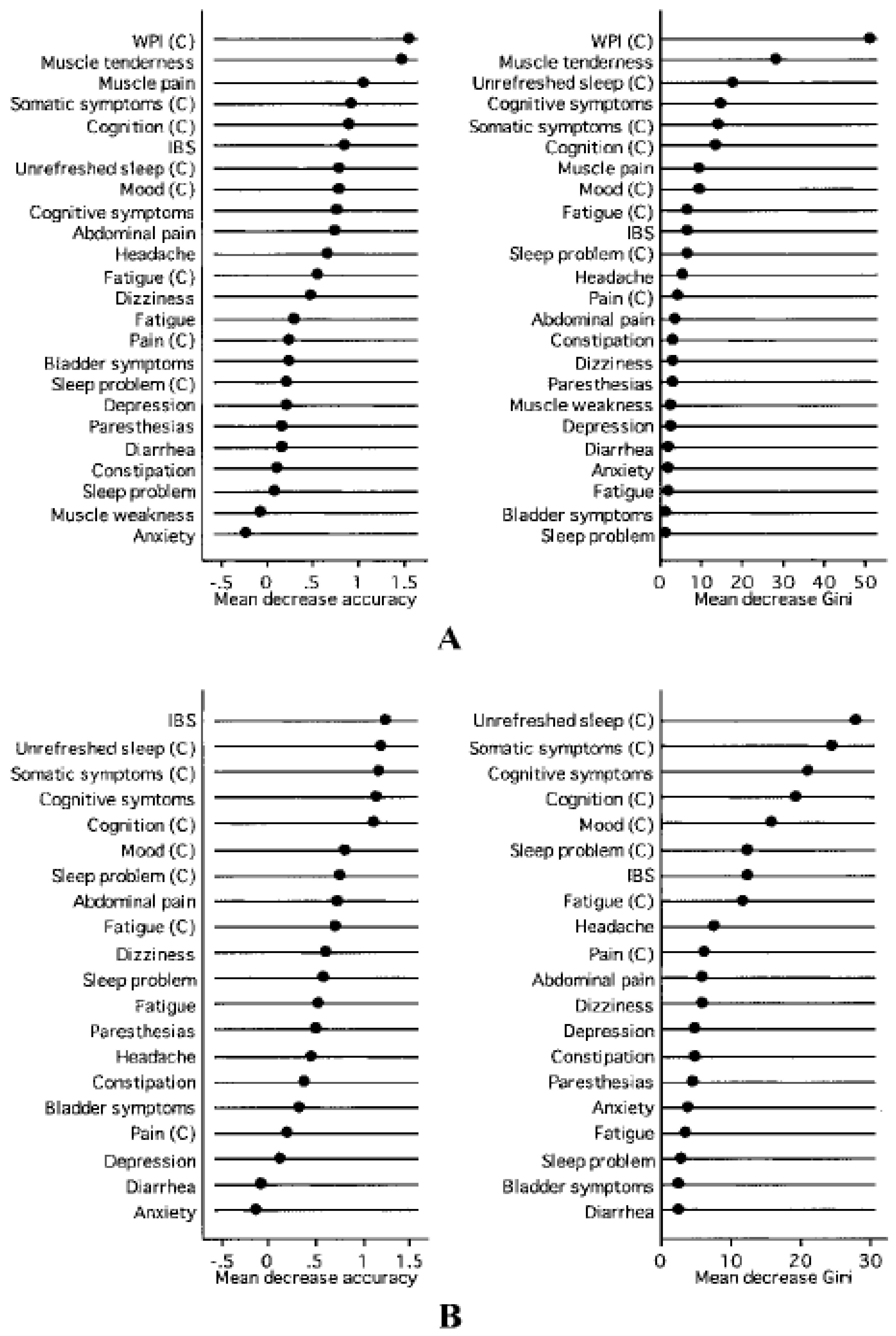Healthcare 09 01340 g003