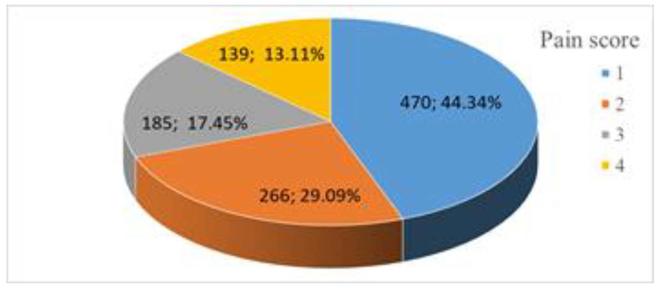 Healthcare 09 01340 g005