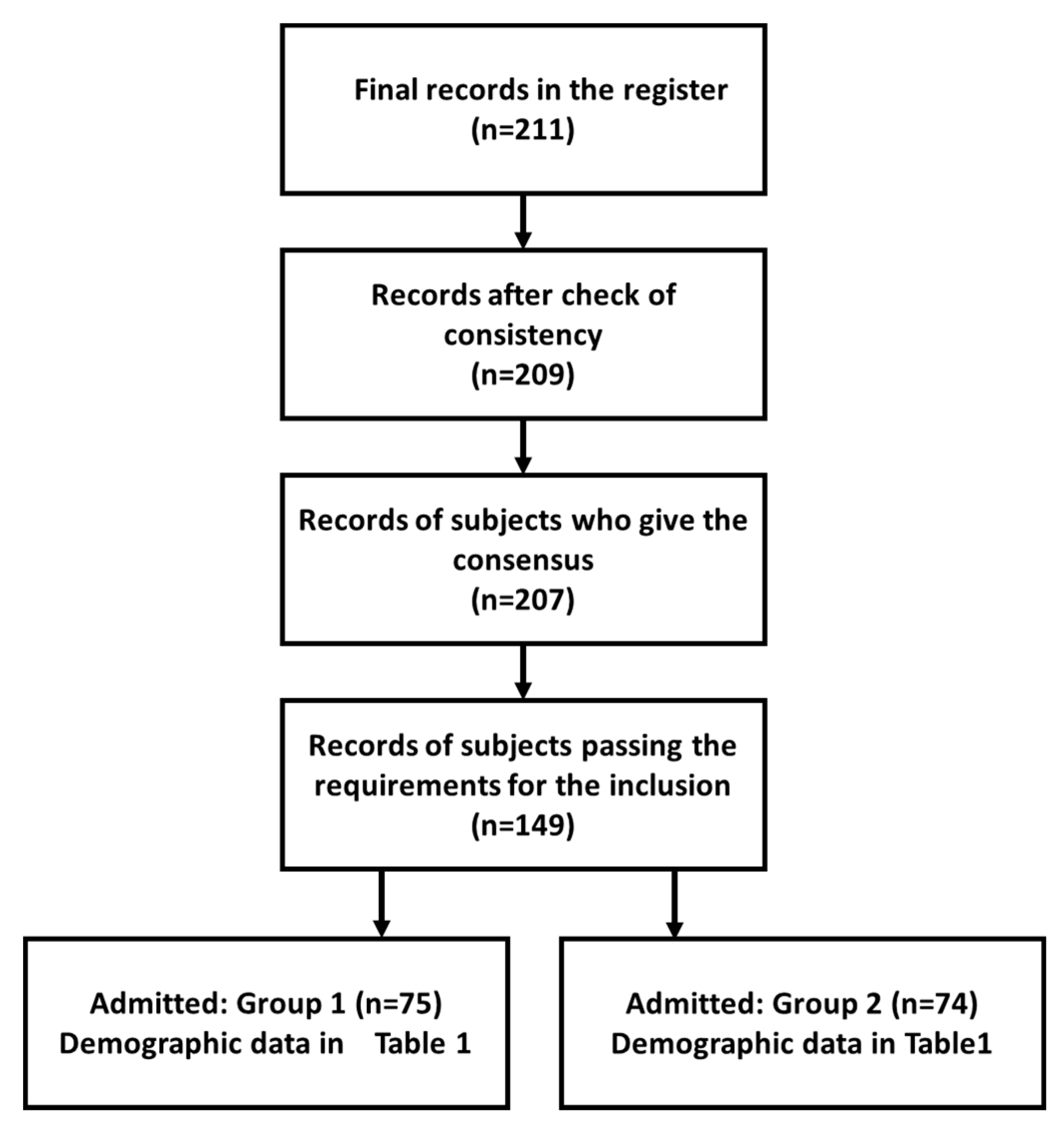 Healthcare 09 01347 g001