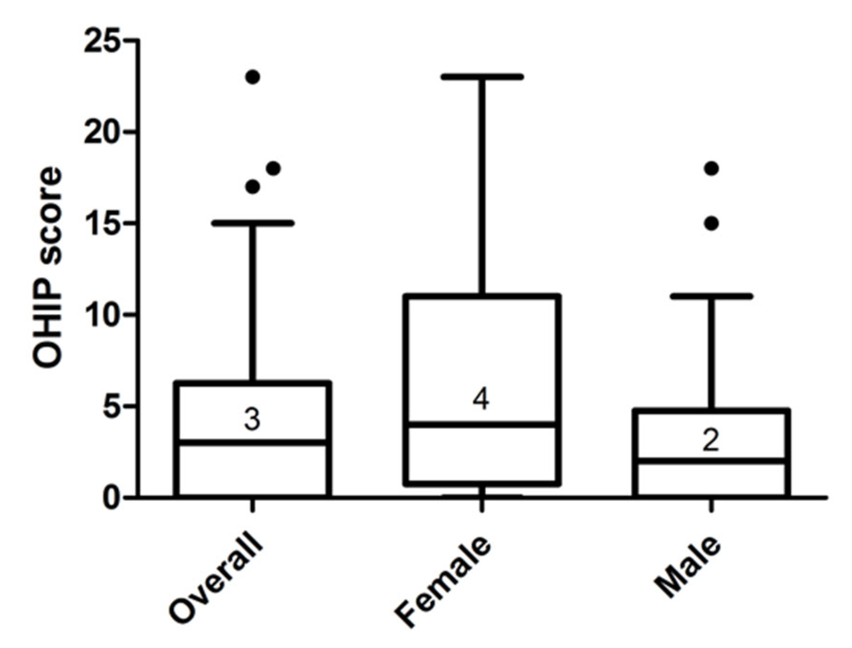 Healthcare 09 01348 g001 550