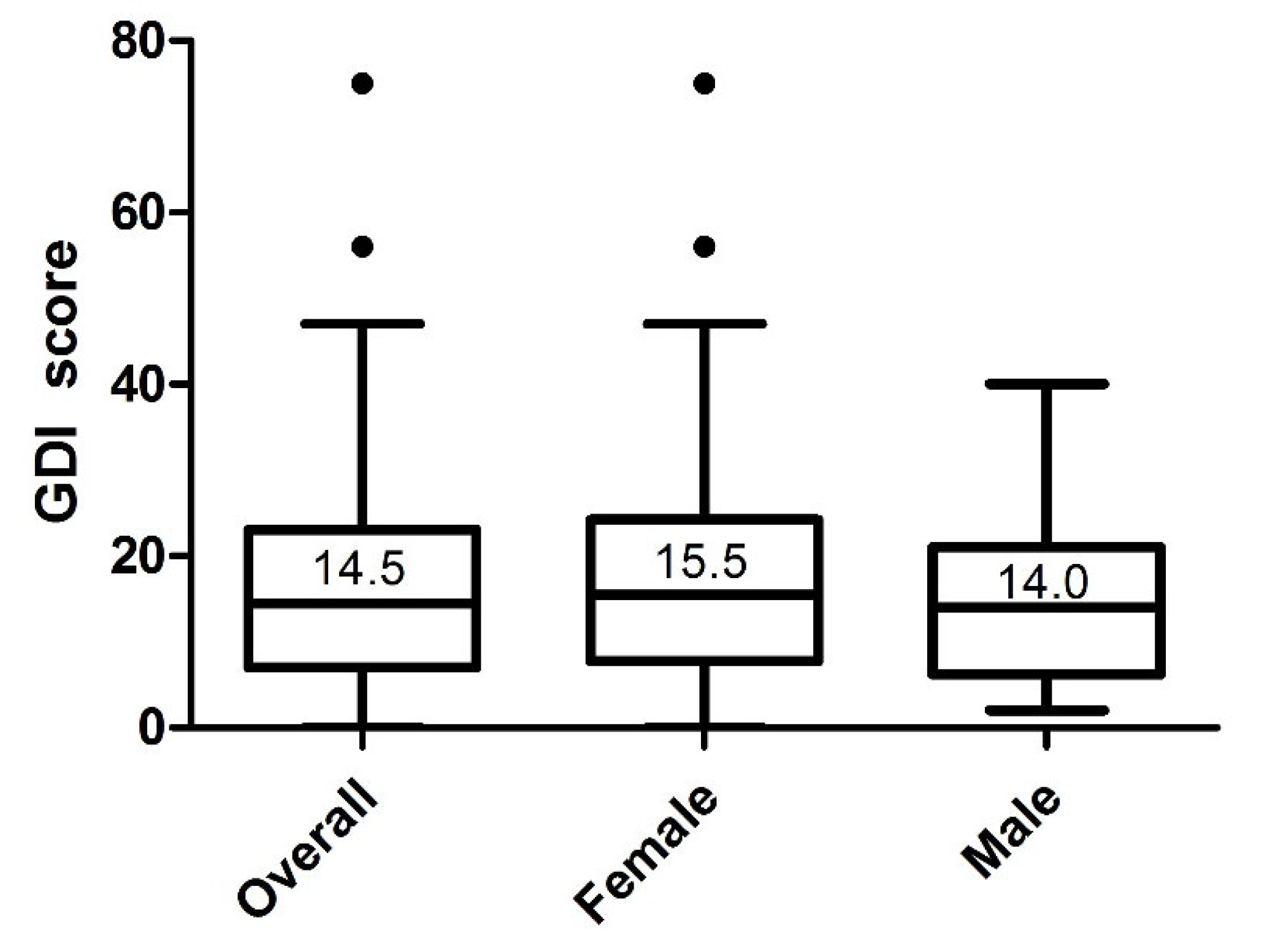Healthcare 09 01348 g002 550