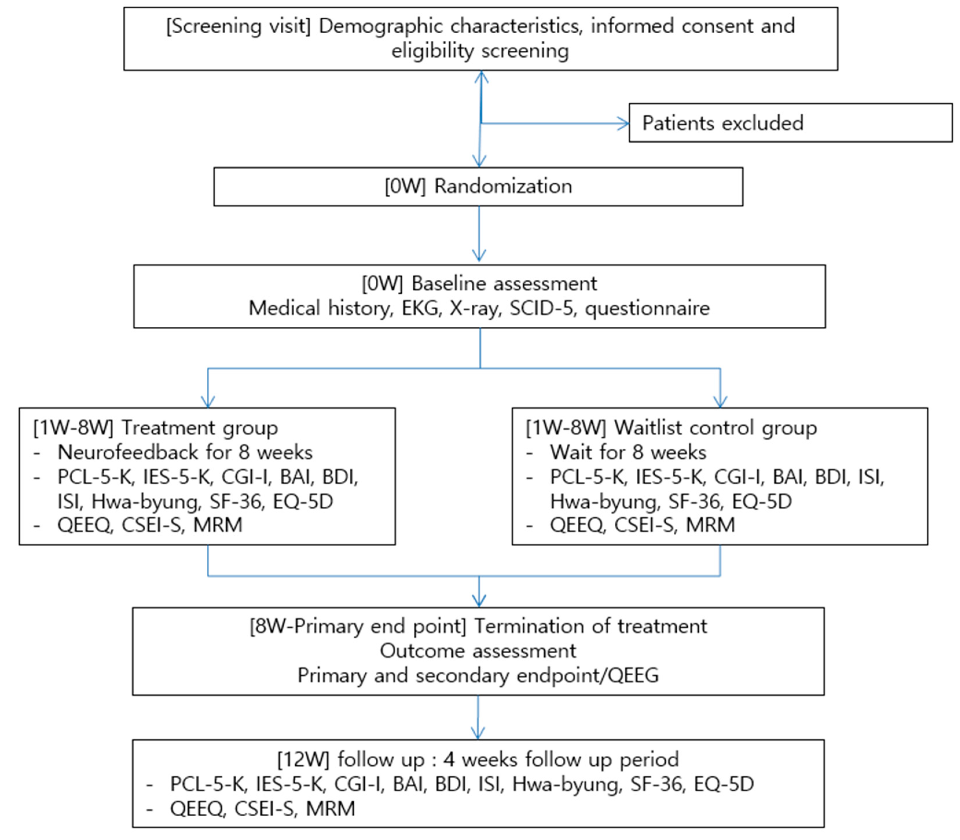 Healthcare 09 01351 g001
