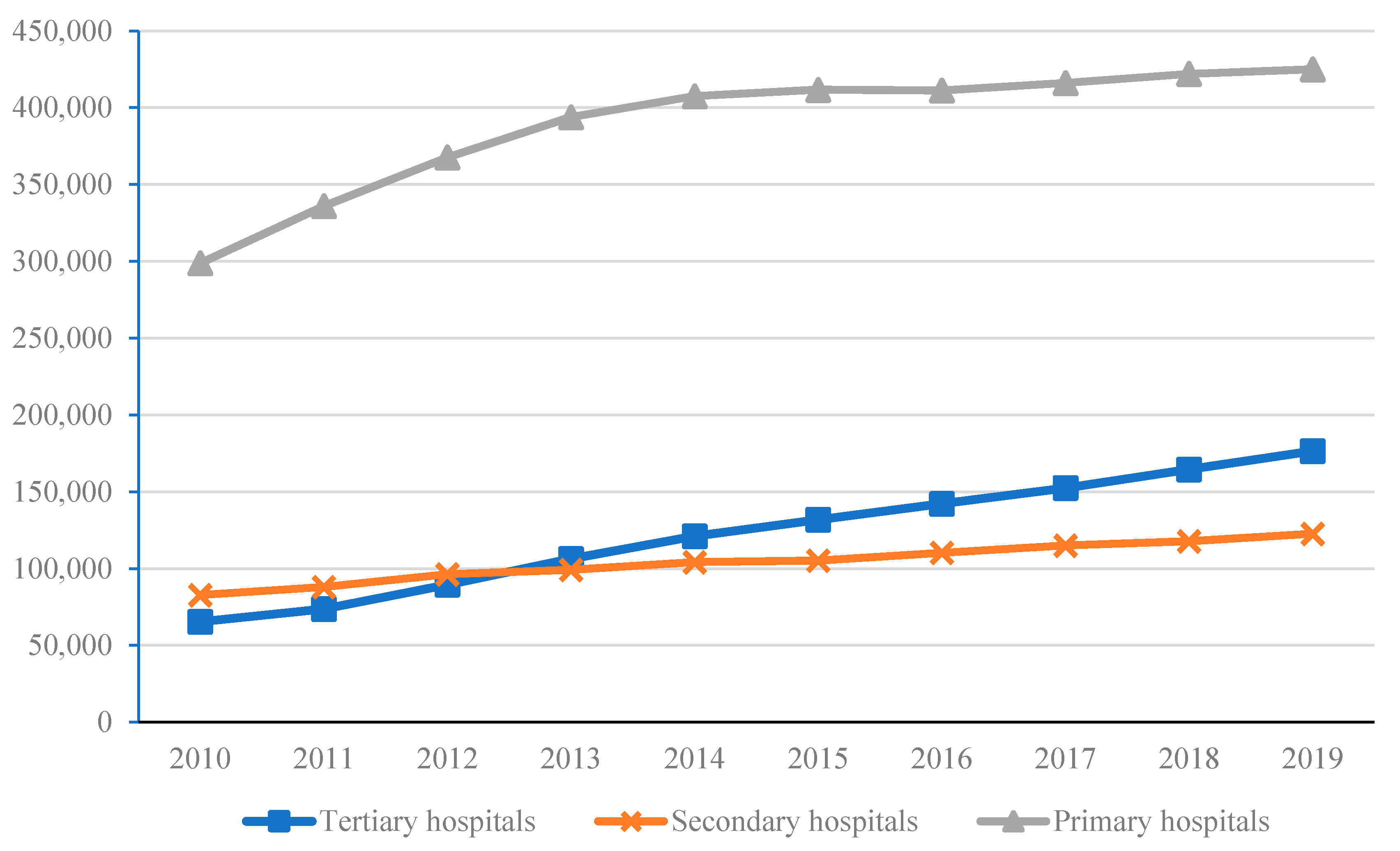 Healthcare 09 01362 g002