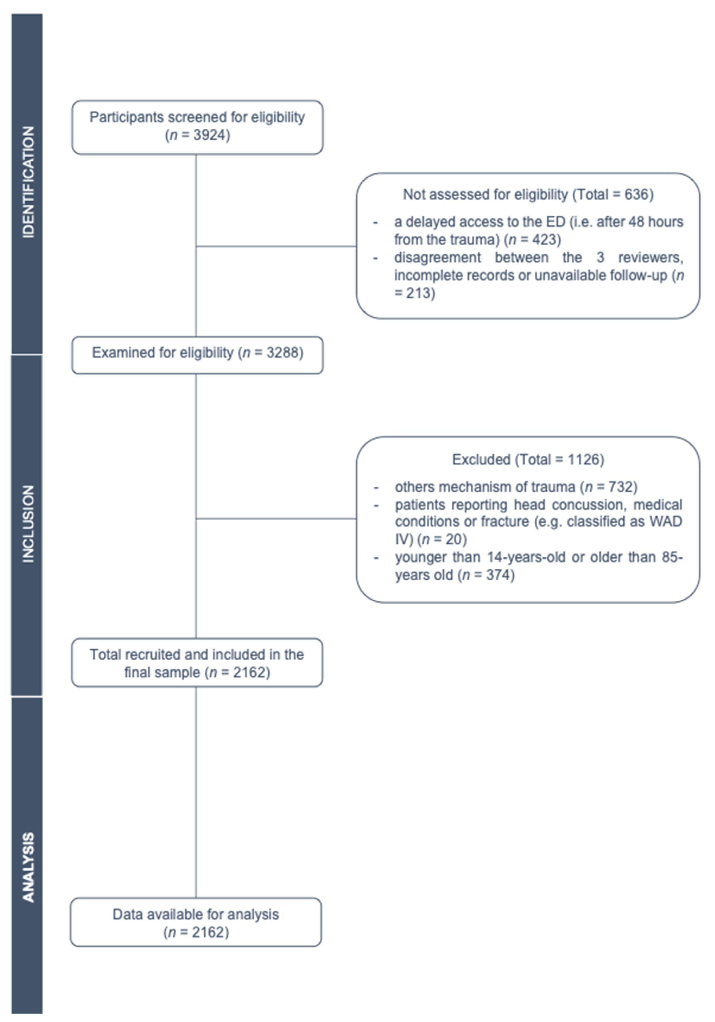 Healthcare 09 01363 g001