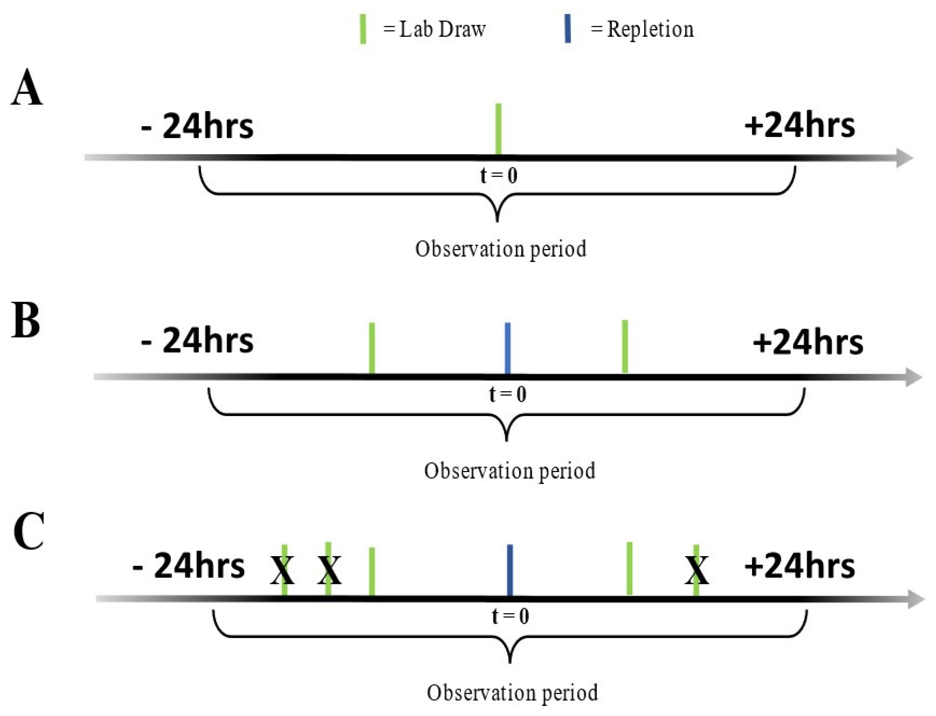 Healthcare 09 01373 g002