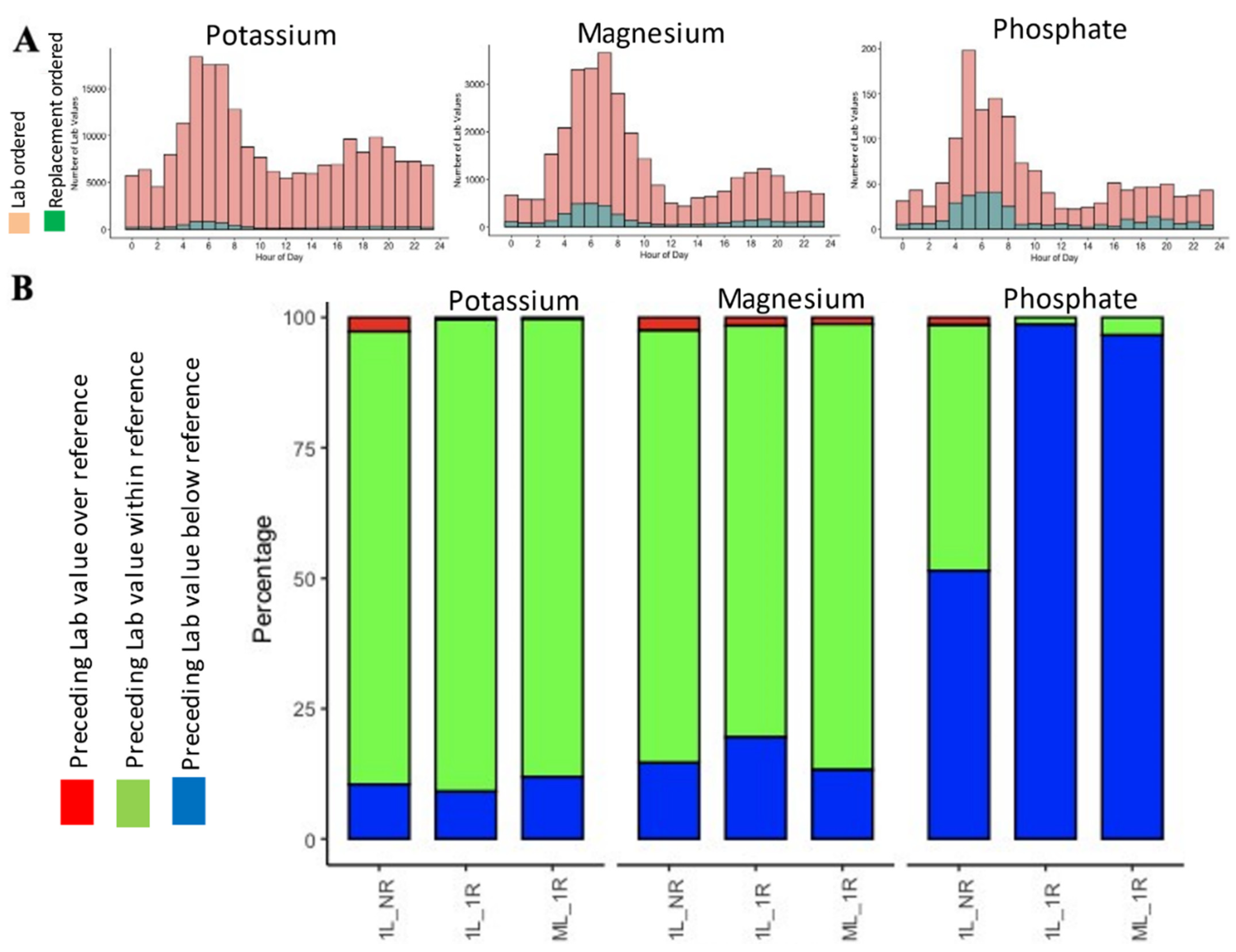 Healthcare 09 01373 g003