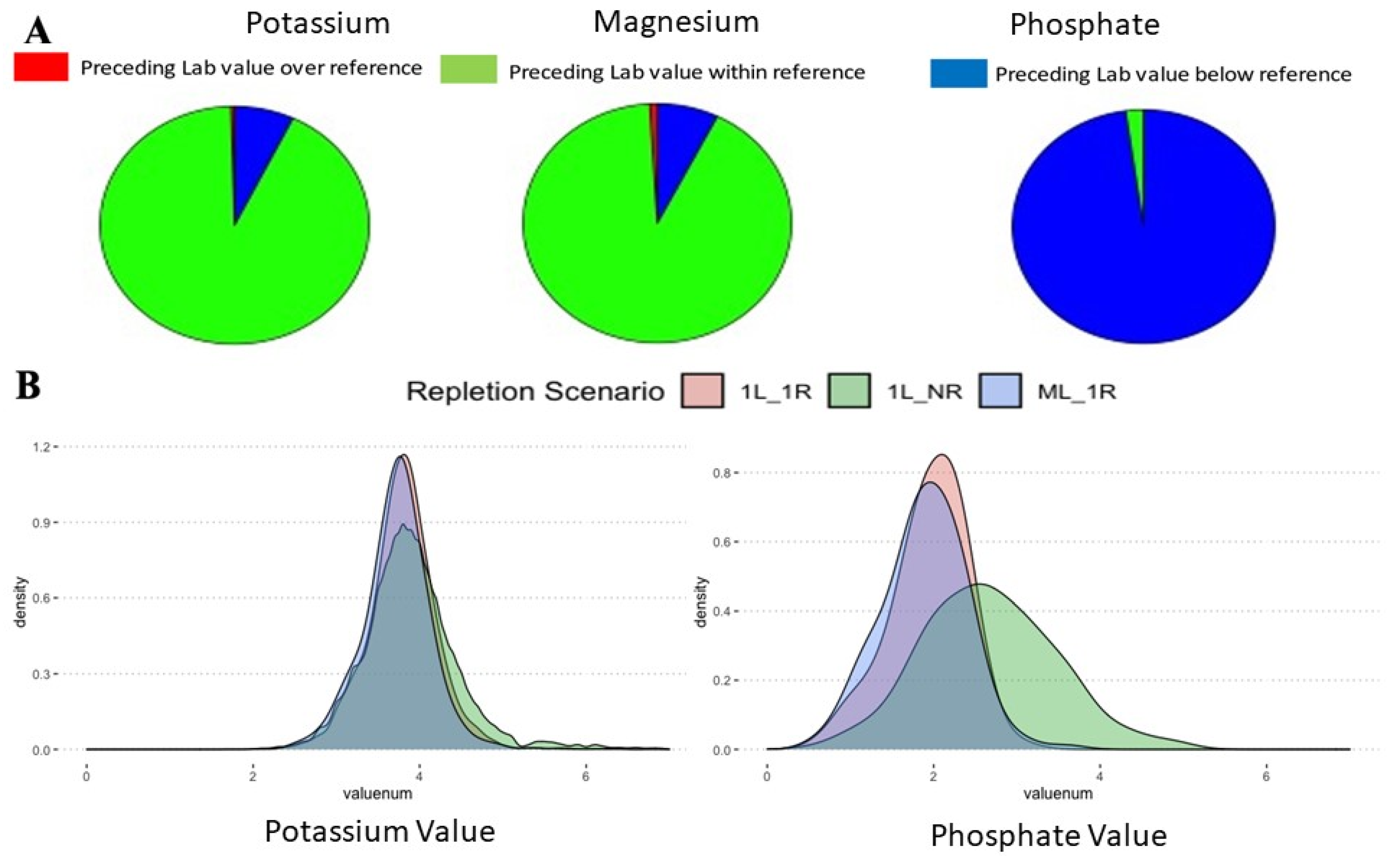 Healthcare 09 01373 g004