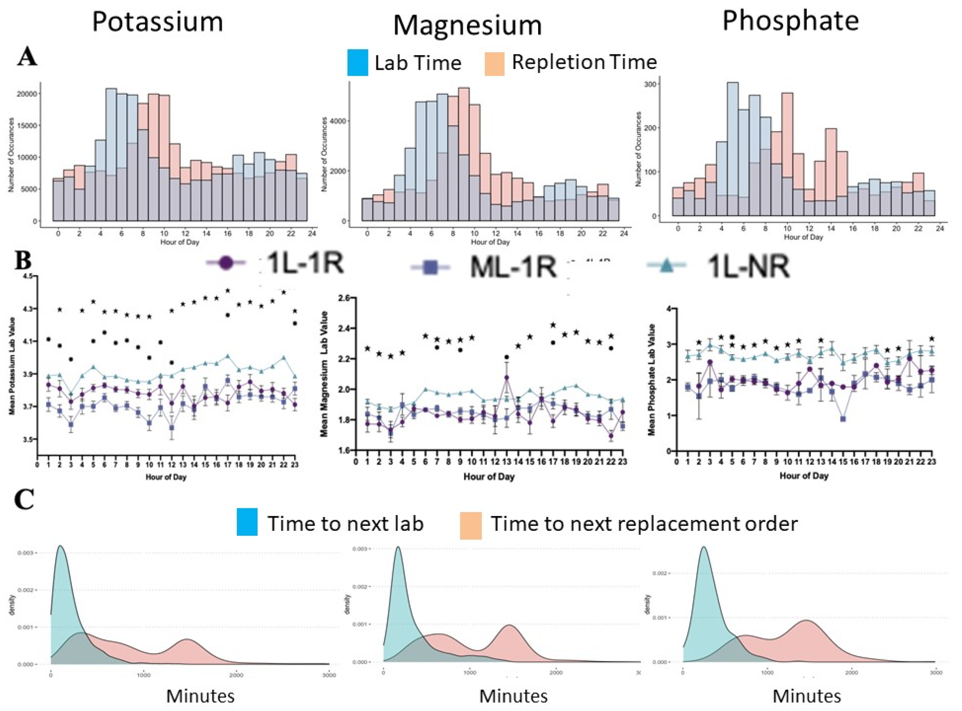 Healthcare 09 01373 g005