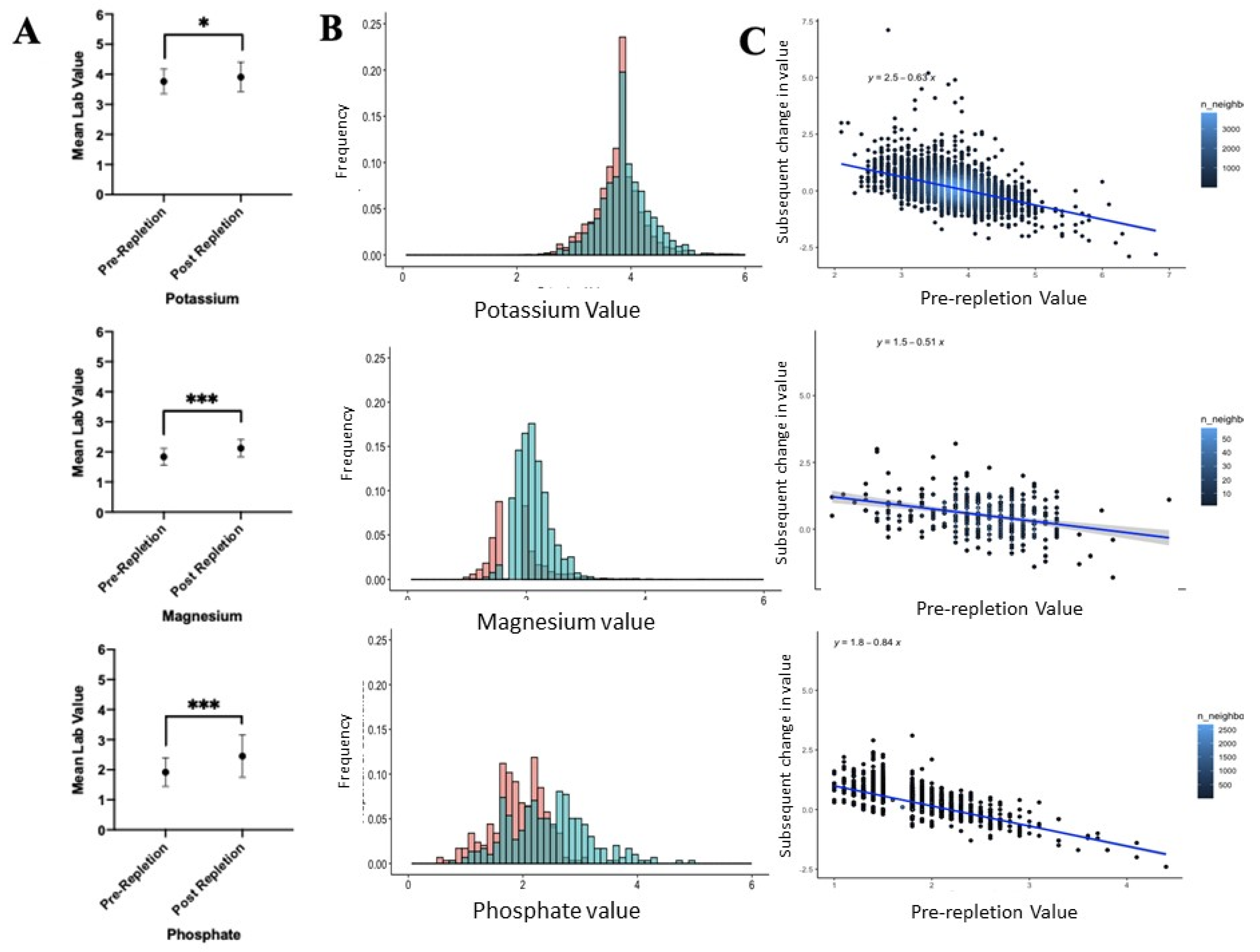 Healthcare 09 01373 g006