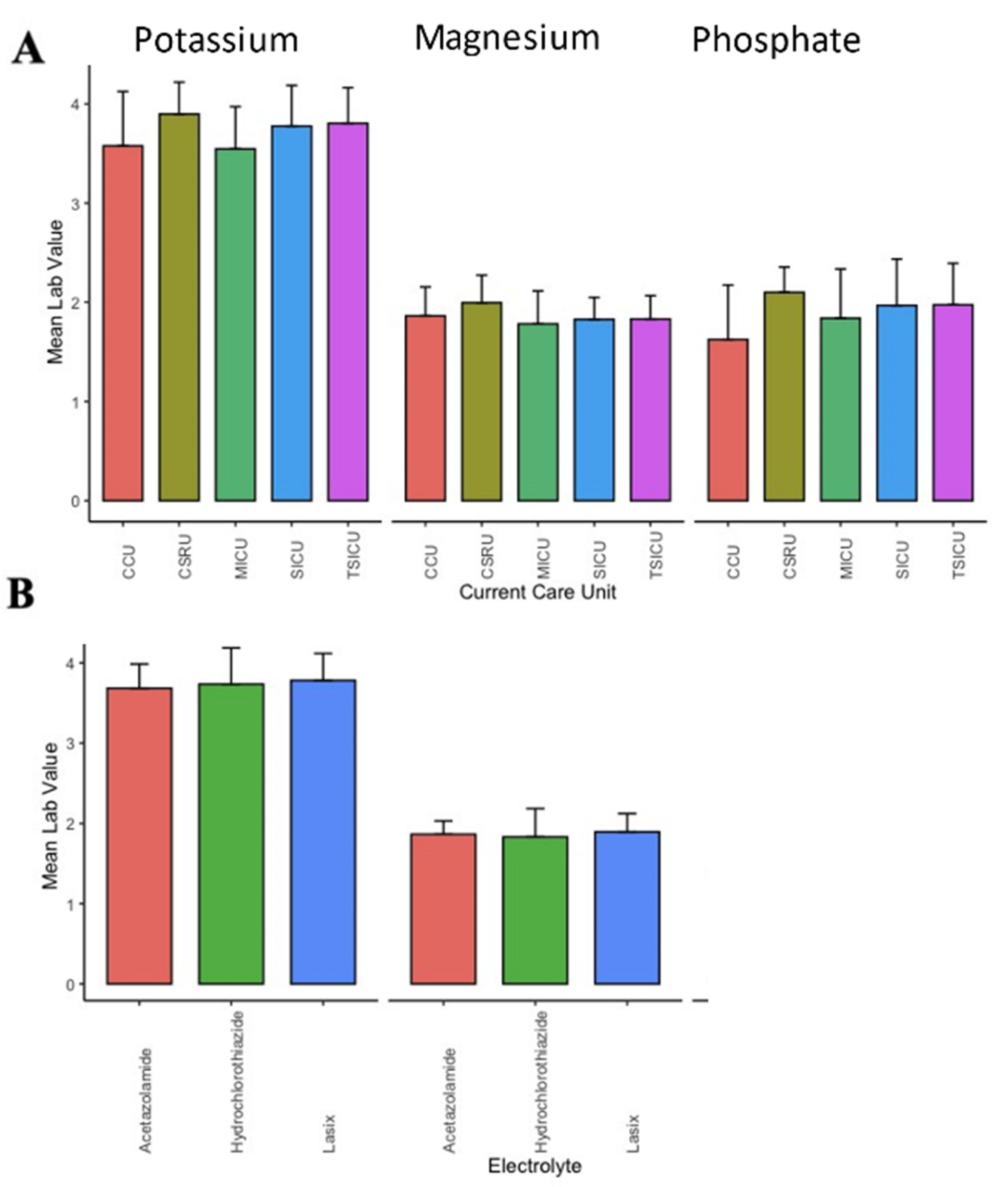Healthcare Free FullText Examination of Electrolyte Replacements