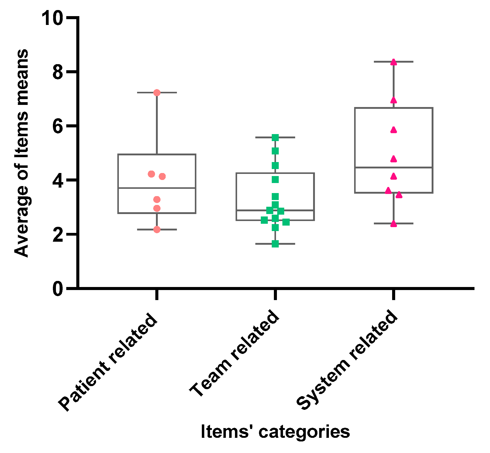 Healthcare 09 01377 g002
