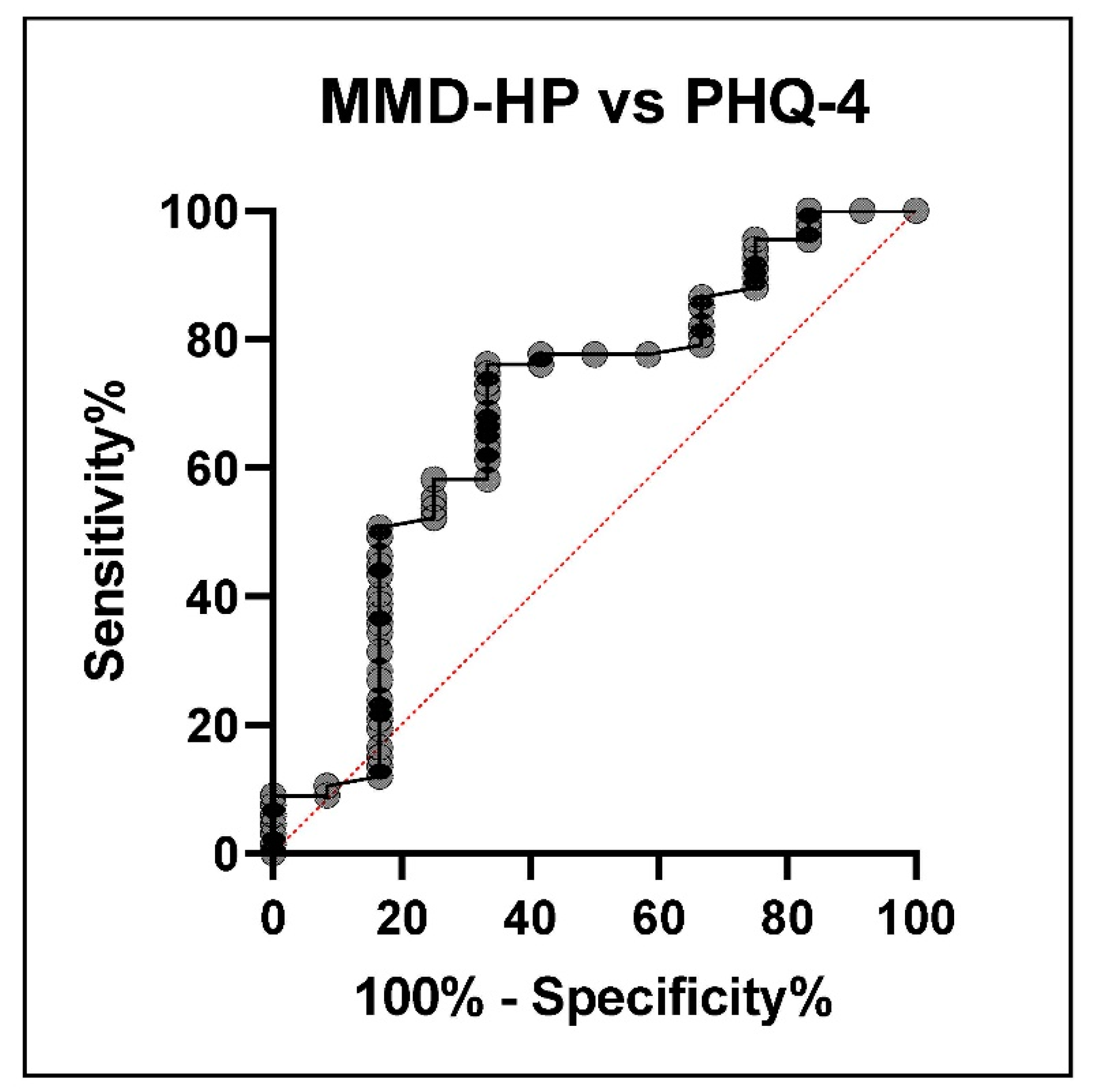 Healthcare 09 01377 g004
